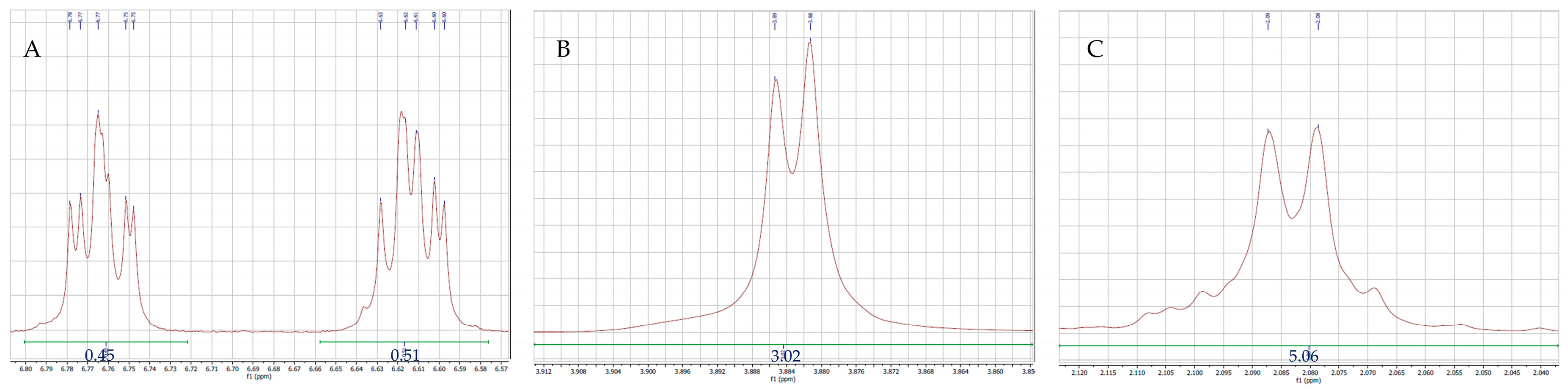Molecules 28 03861 g003 Molecules 28 03861 g003
