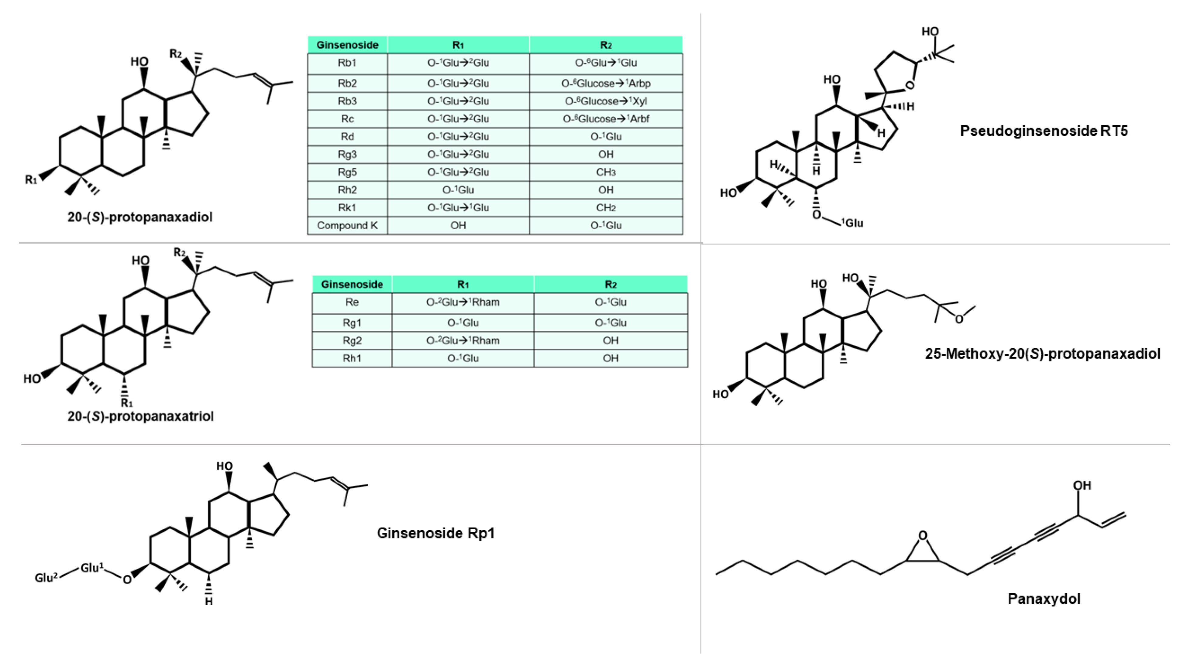 Molecules 28 03863 g002 Molecules 28 03863 g002
