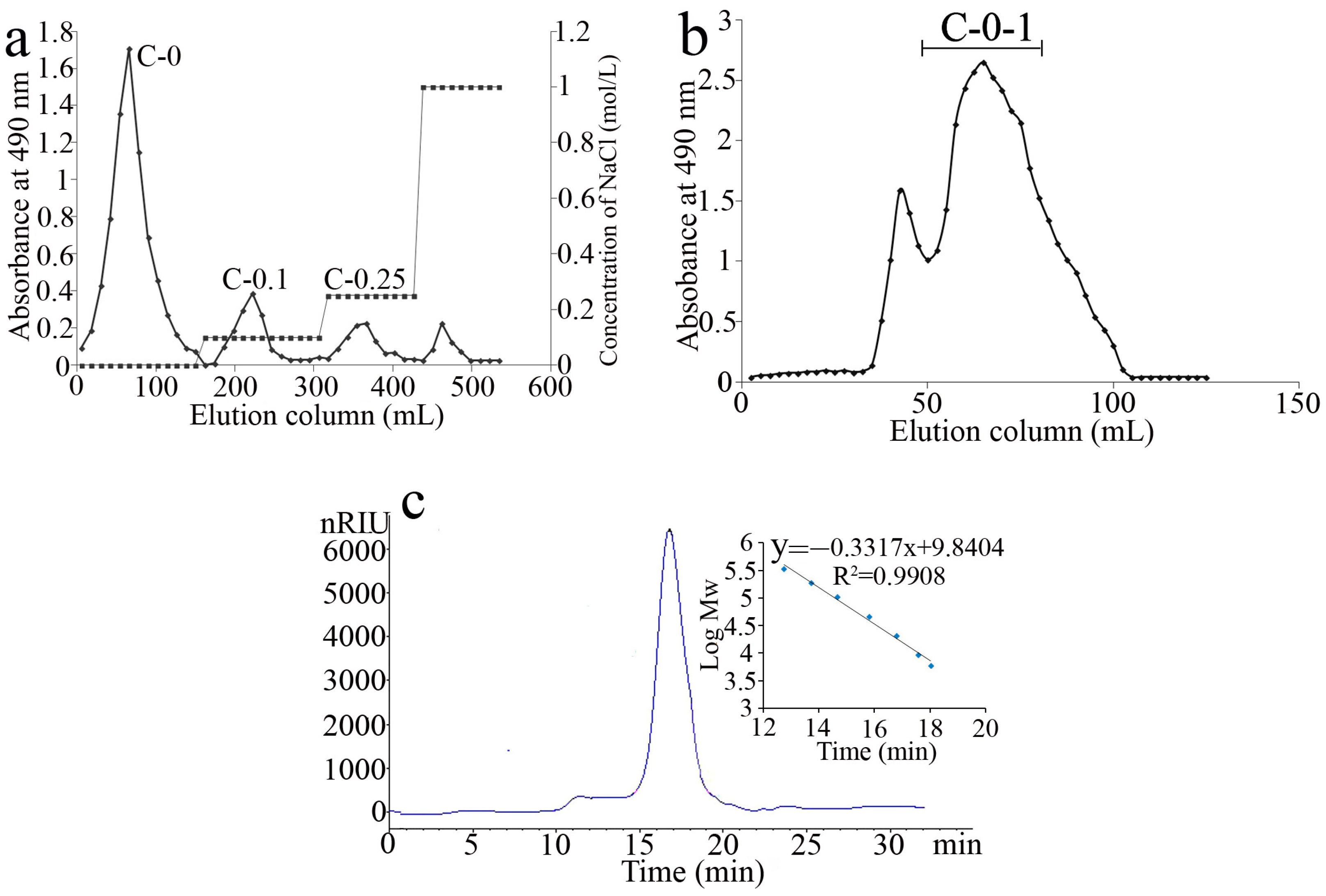 Molecules 28 03867 g001 Molecules 28 03867 g001