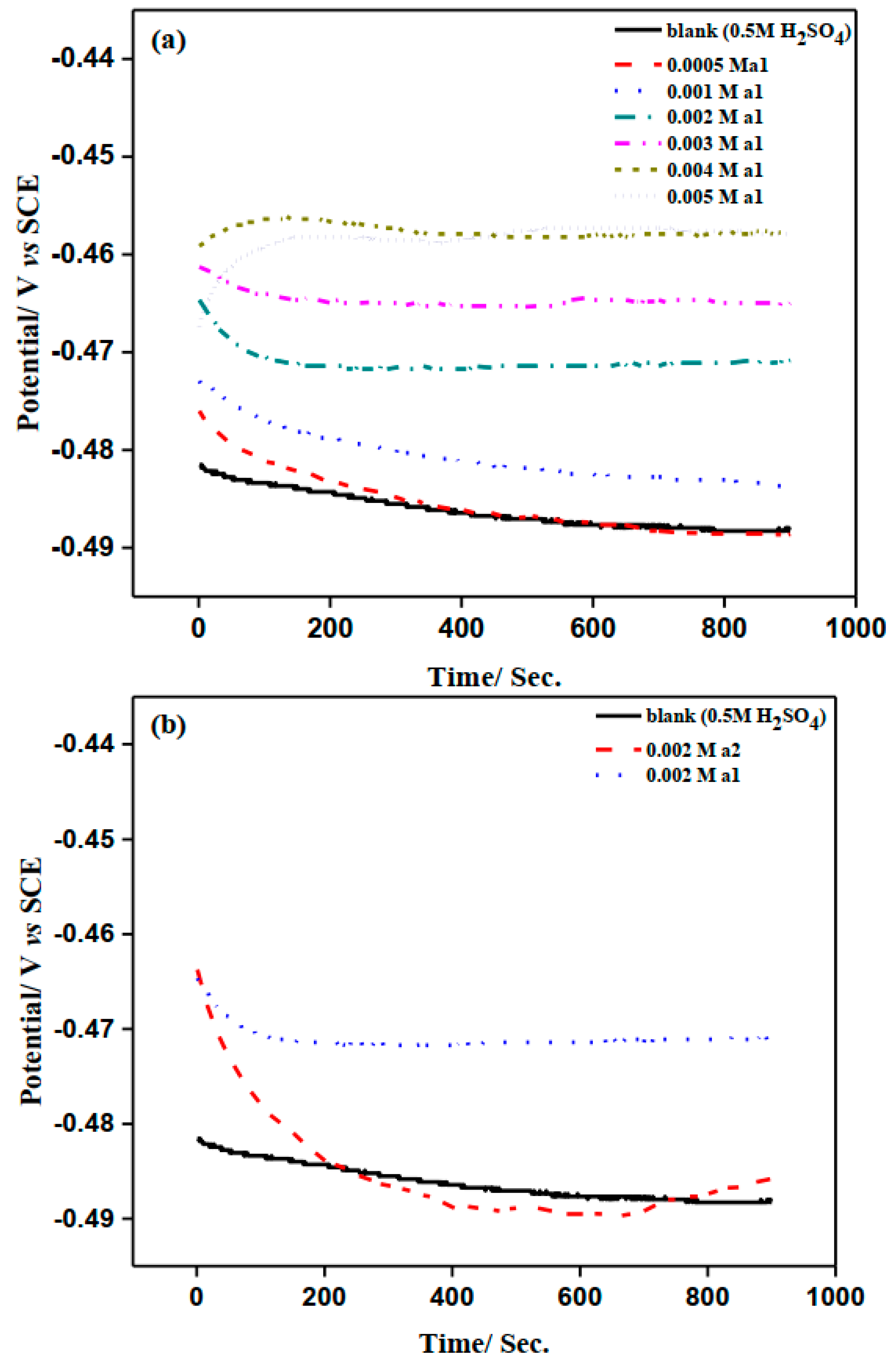 Molecules 28 03872 g003 Molecules 28 03872 g003