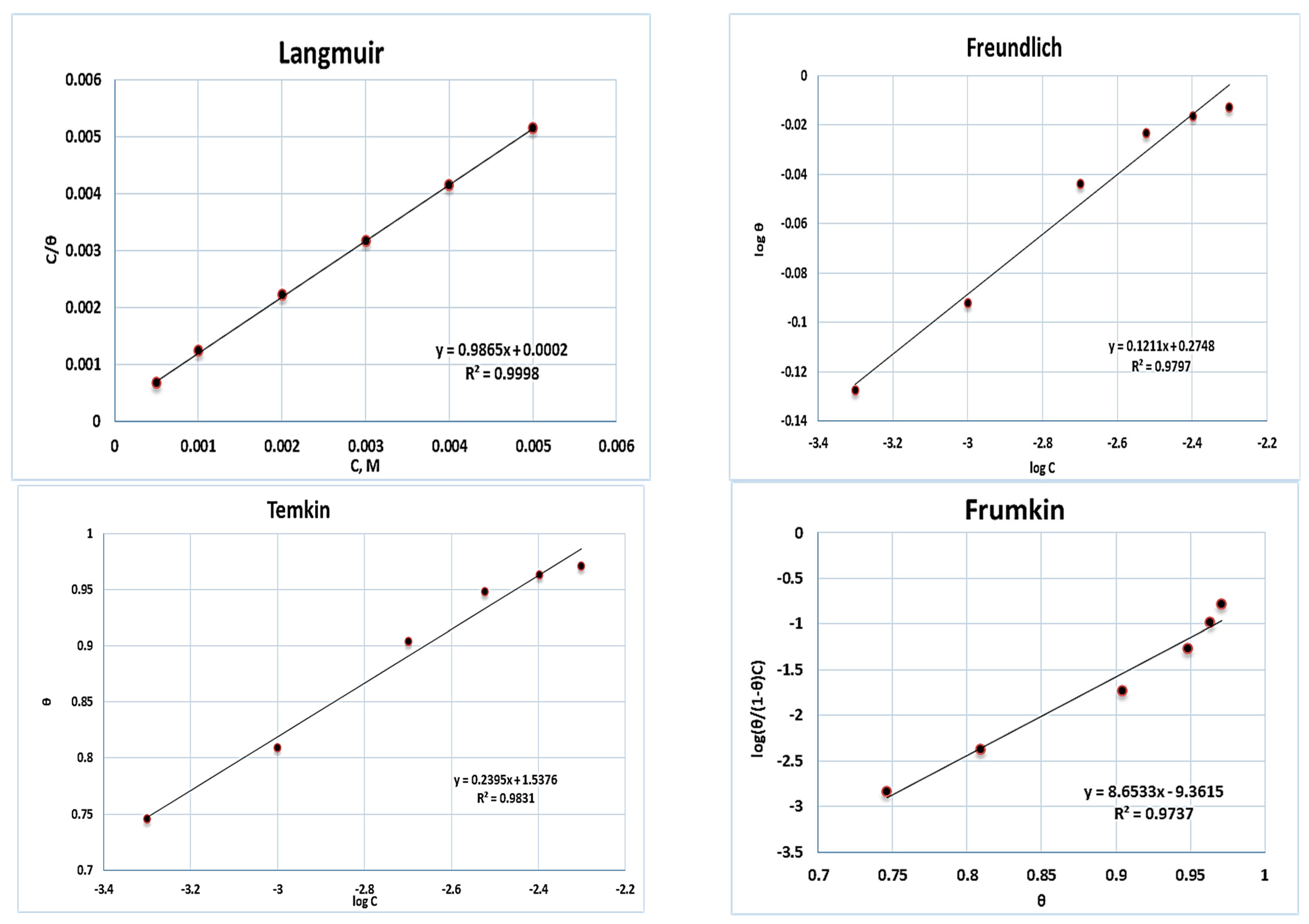 Molecules 28 03872 g006 Molecules 28 03872 g006
