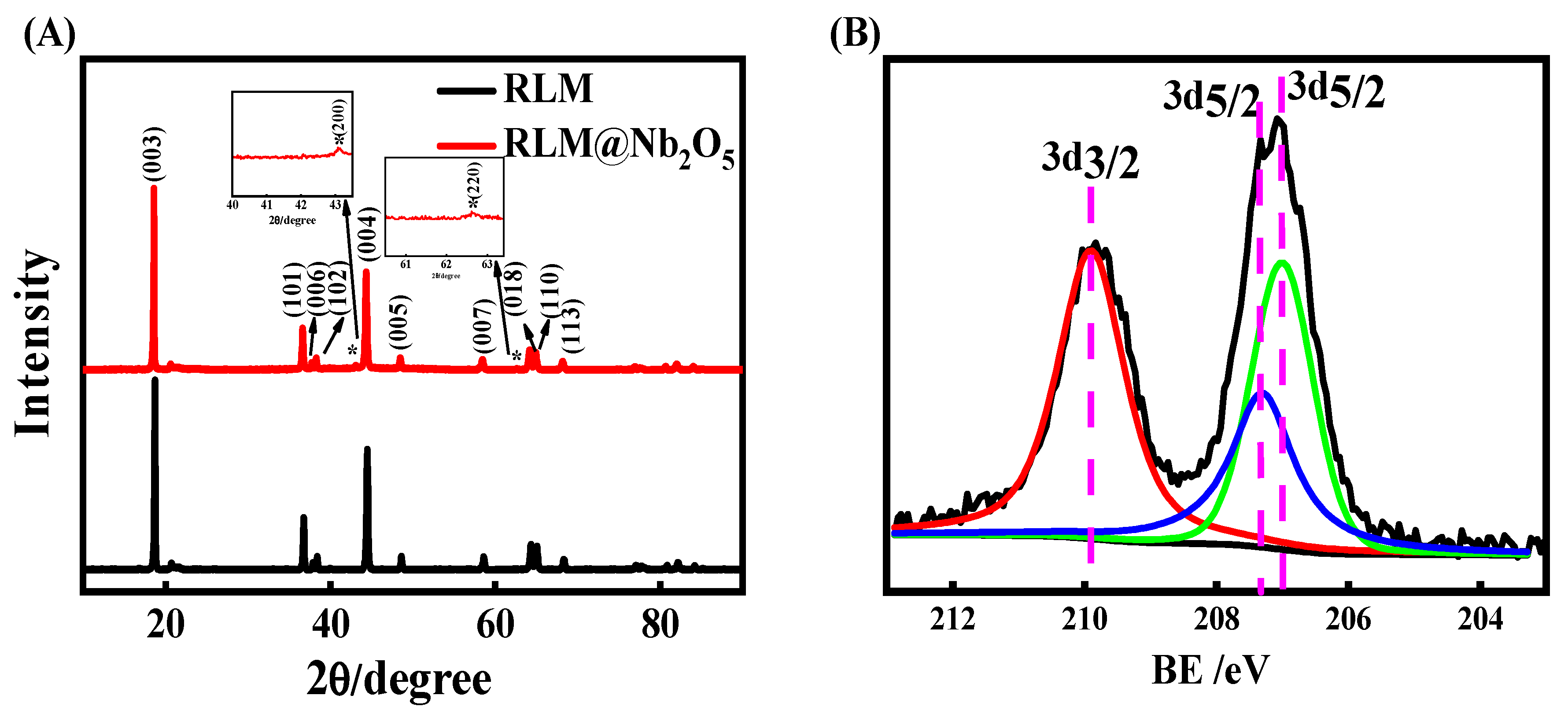 Molecules 28 03890 g004 Molecules 28 03890 g004