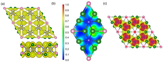 Molecules | Free Full-Text | Enhancing the Curie Temperature in ...