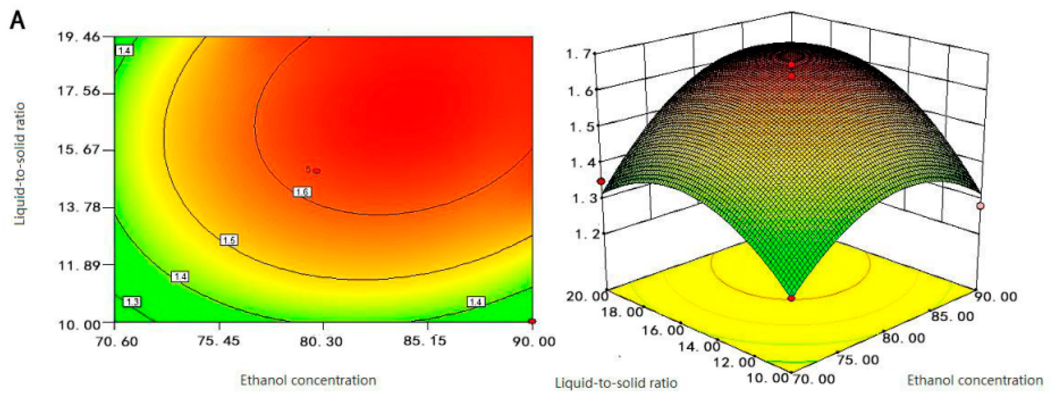 Molecules 28 03915 g003a