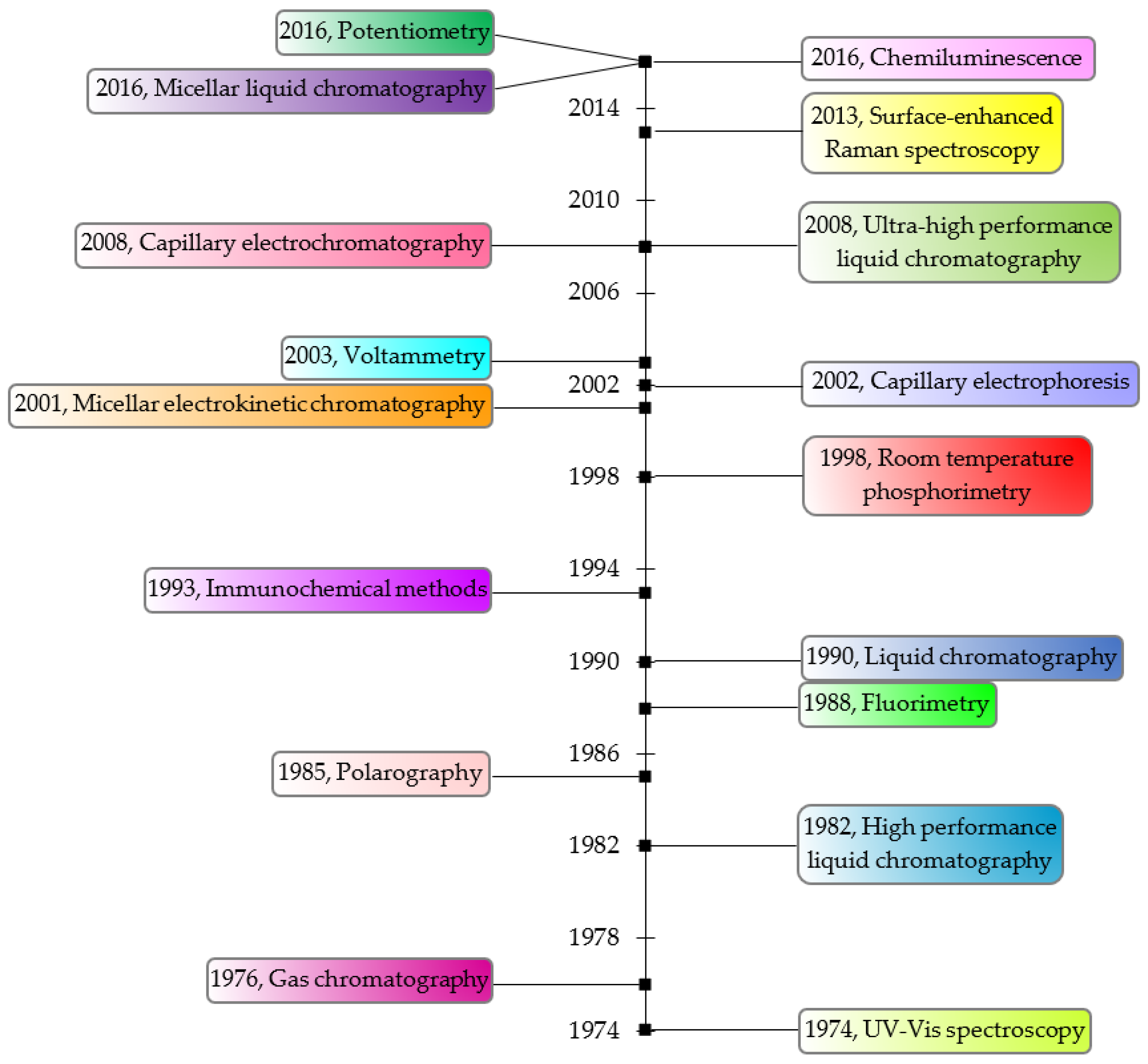 Molecules 28 03926 g004