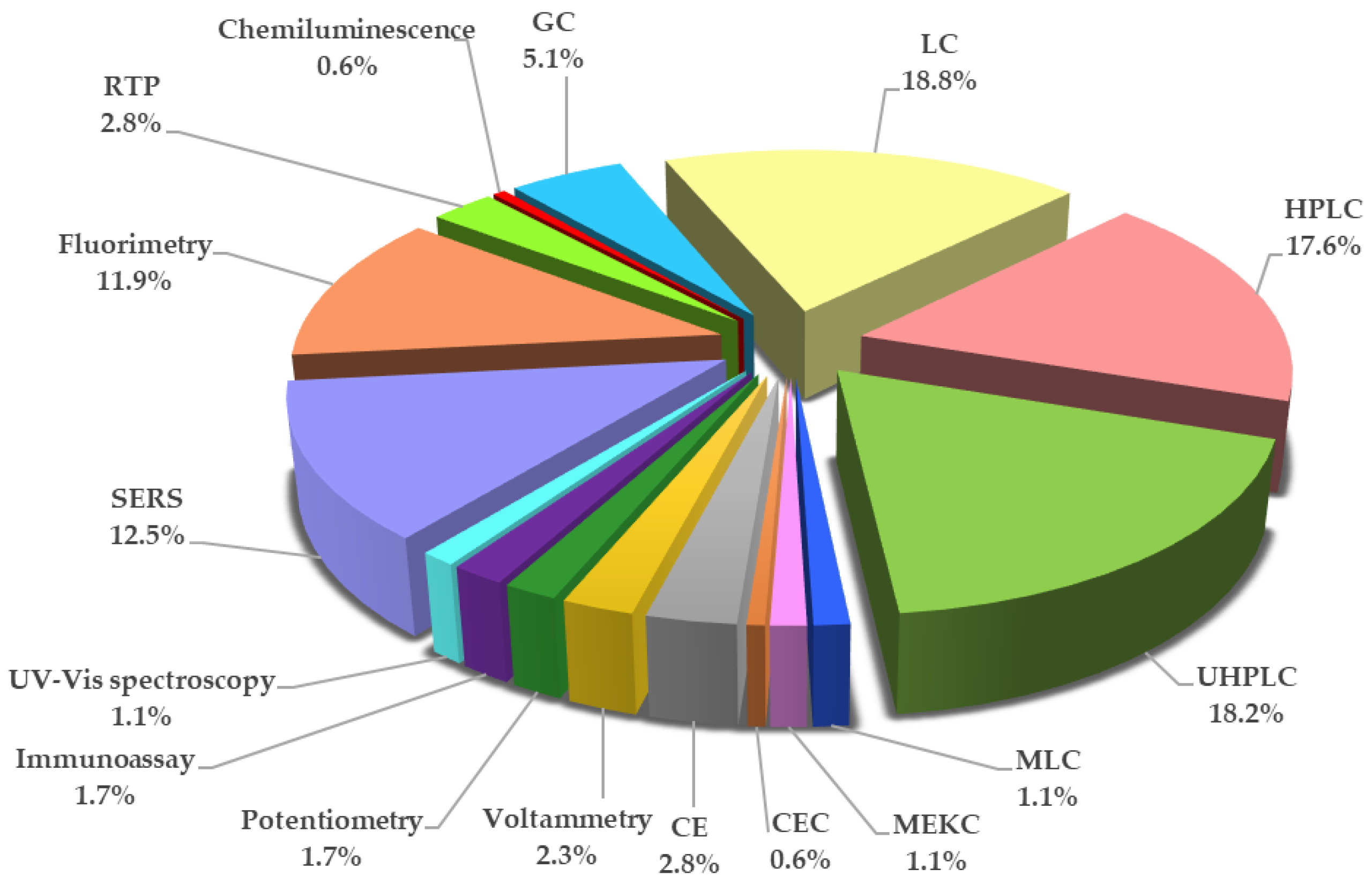 Molecules 28 03926 g005