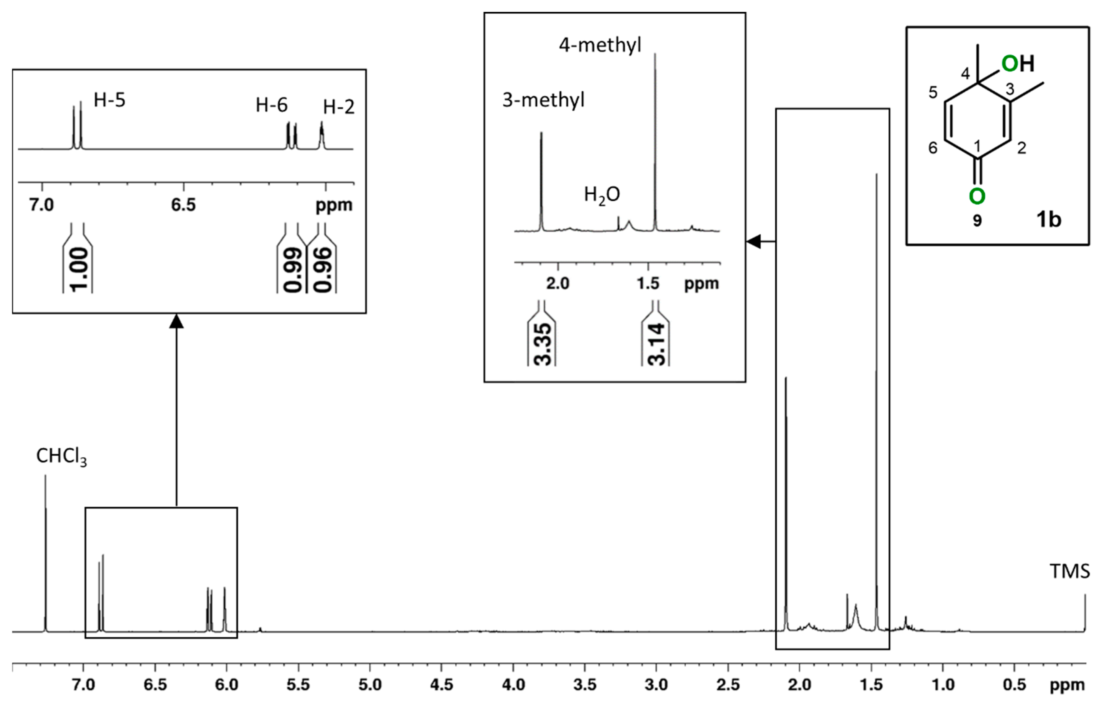 Molecules 28 03940 g002 Molecules 28 03940 g002
