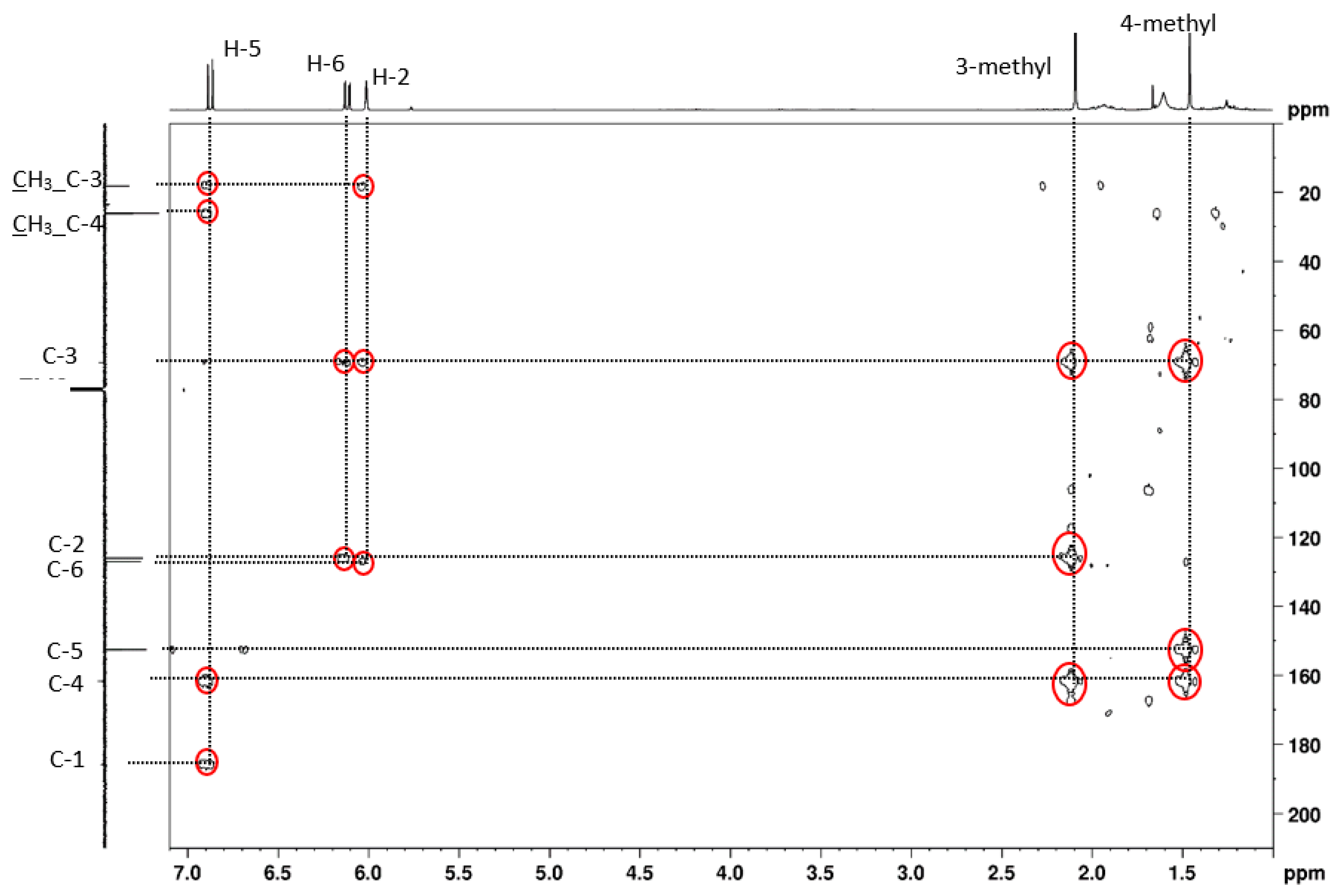 Molecules 28 03940 g003 Molecules 28 03940 g003