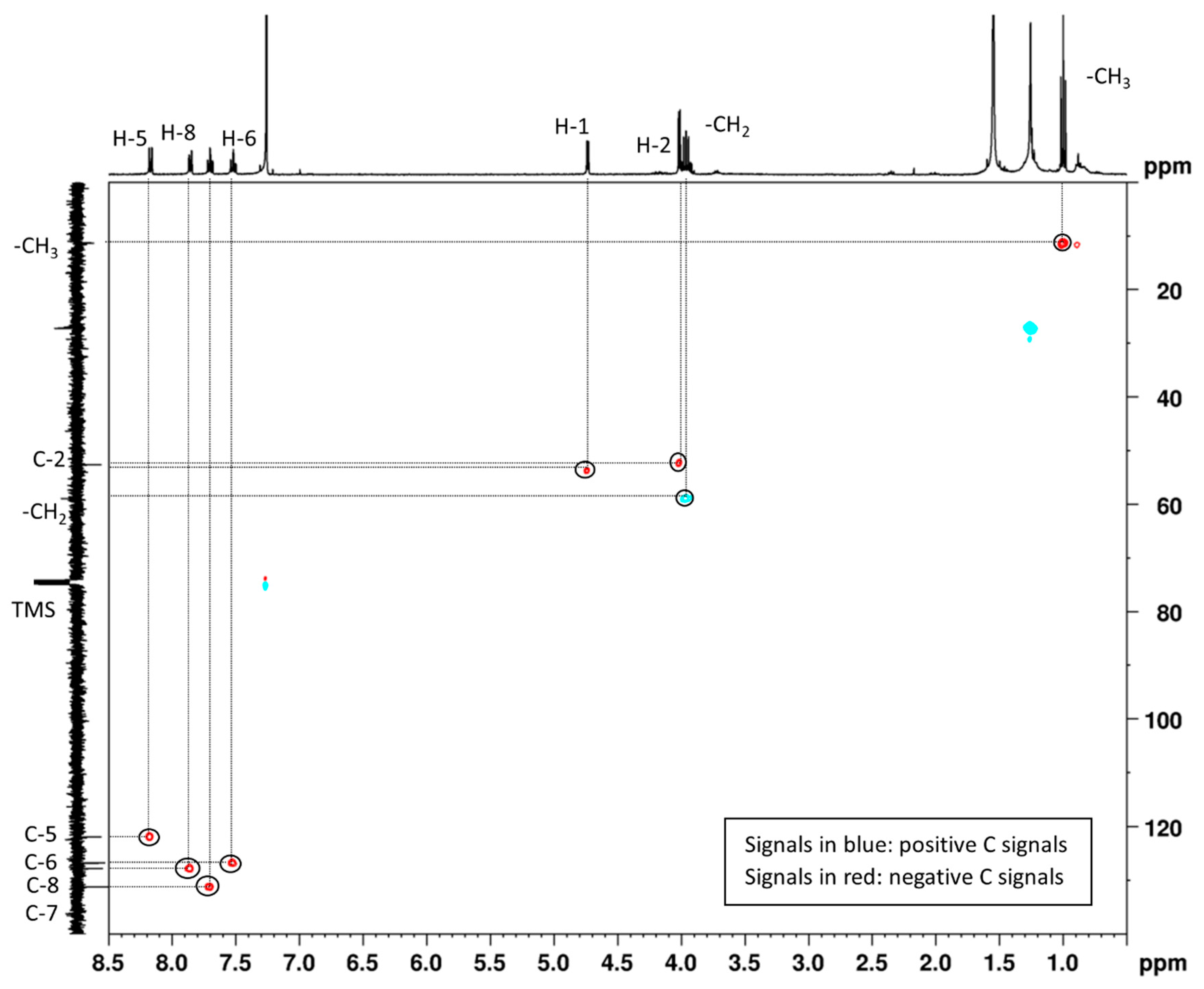 Molecules 28 03940 g005 Molecules 28 03940 g005