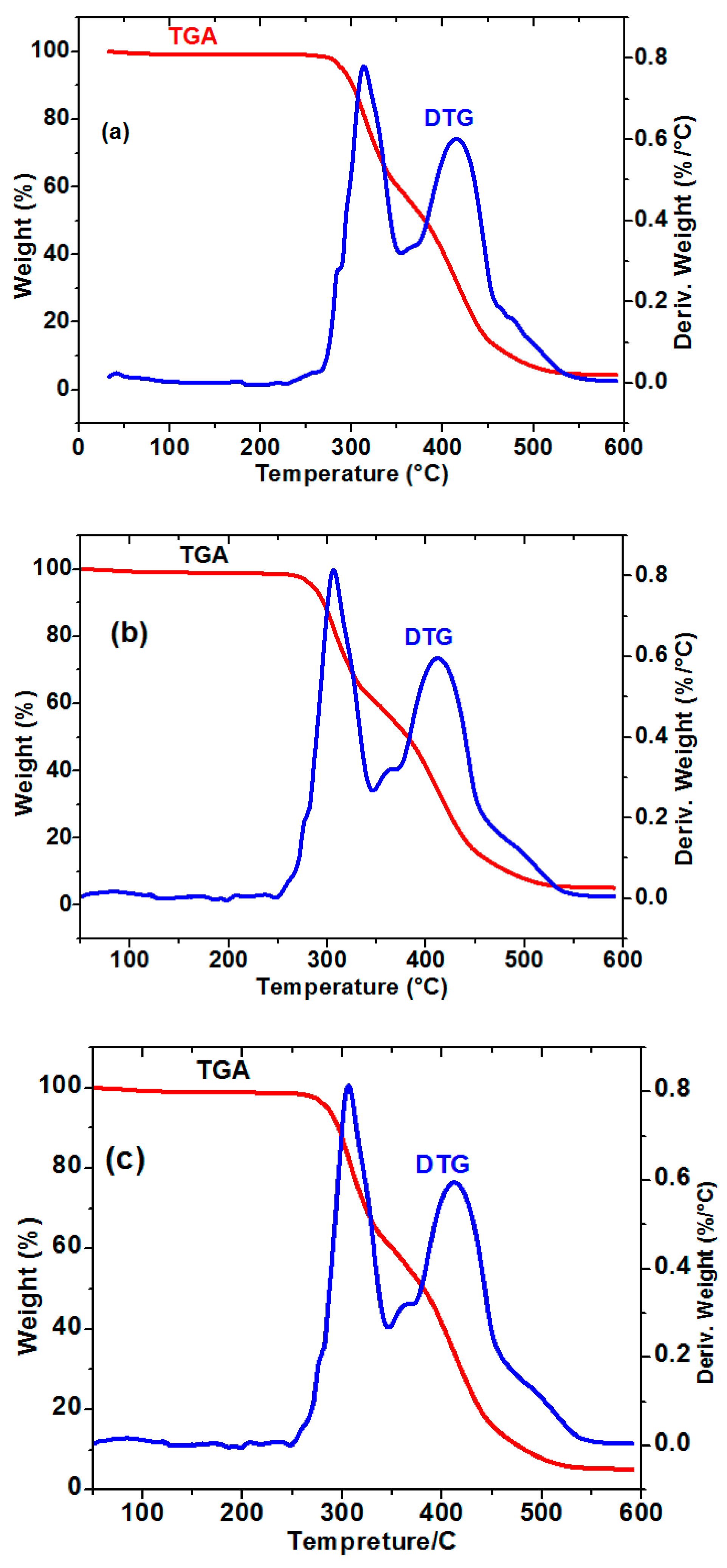 Molecules 28 03951 g005