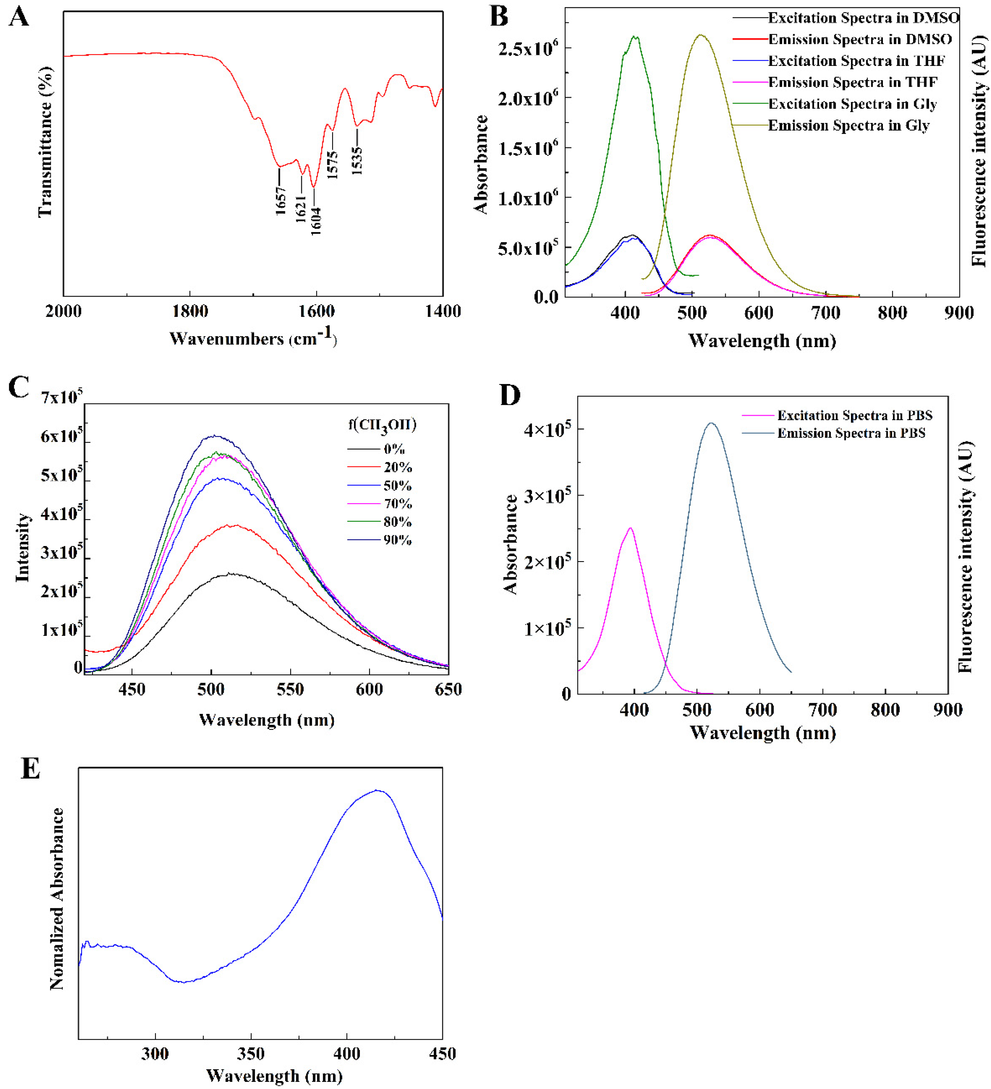 Molecules 28 03962 g002 Molecules 28 03962 g002