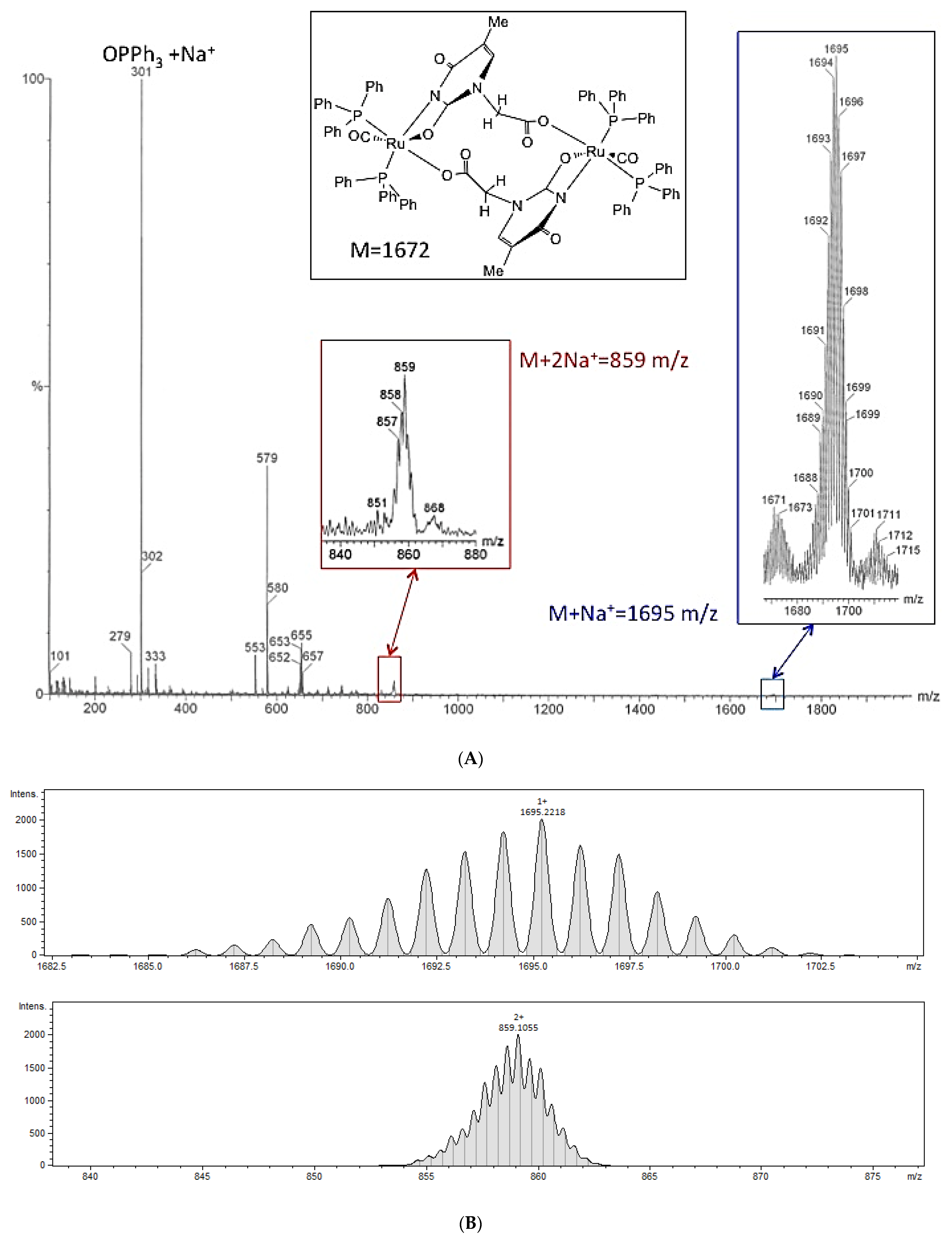 Molecules 28 03983 g007