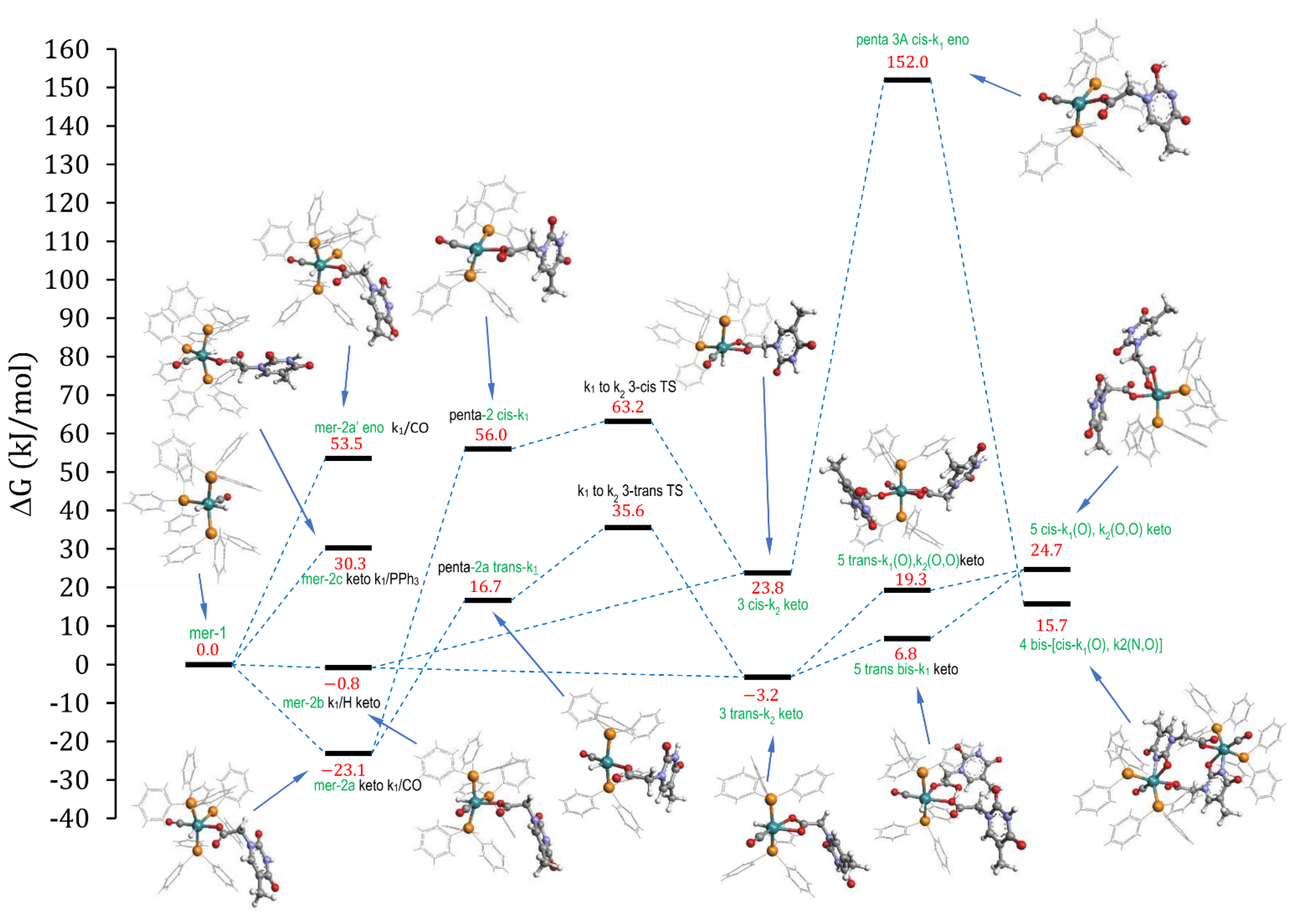 Molecules 28 03983 sch004
