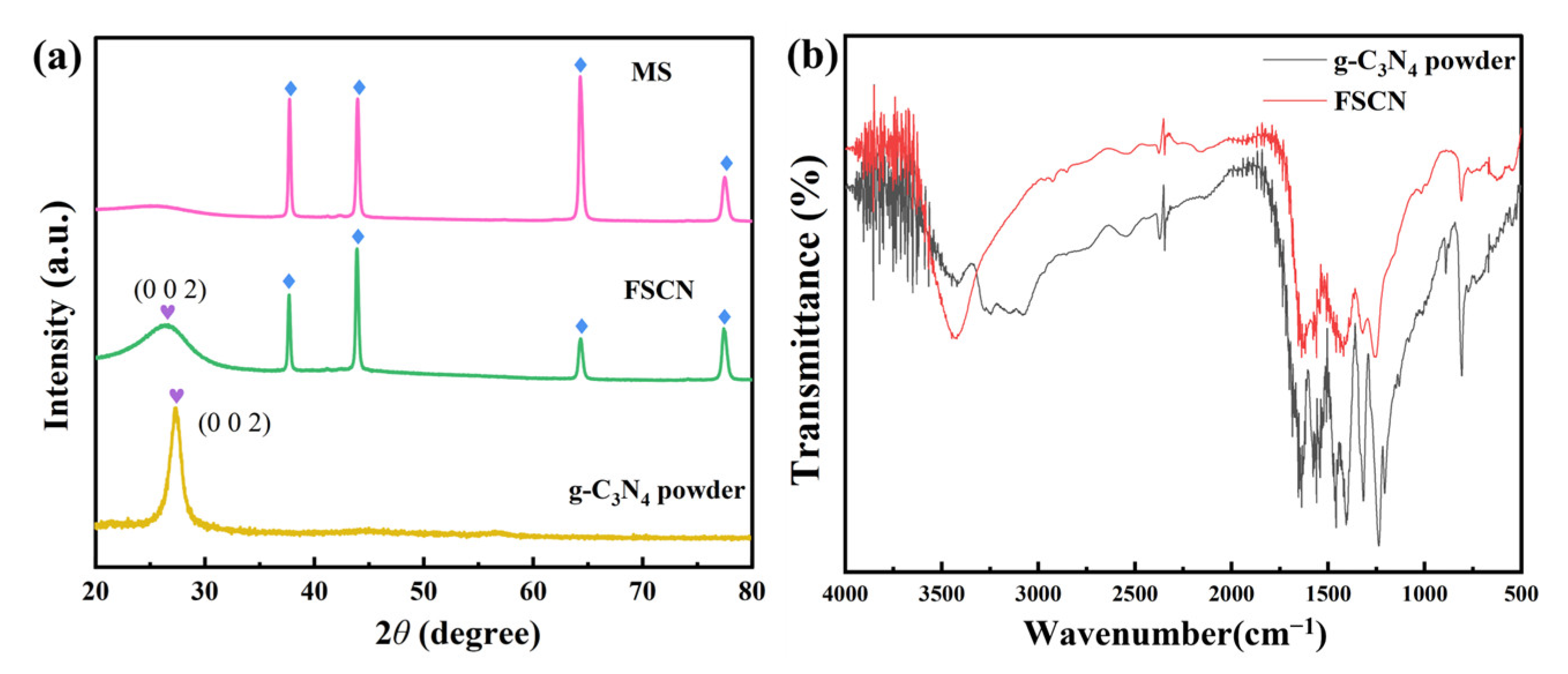 Molecules 28 03989 g001 Molecules 28 03989 g001