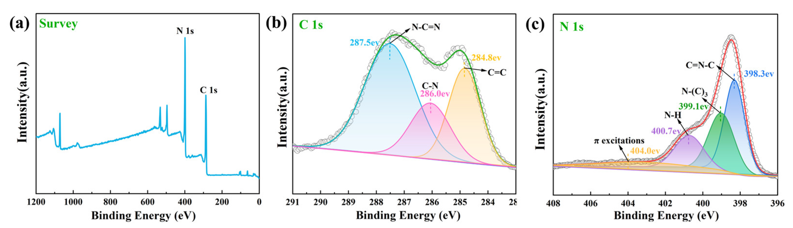Molecules 28 03989 g003 Molecules 28 03989 g003