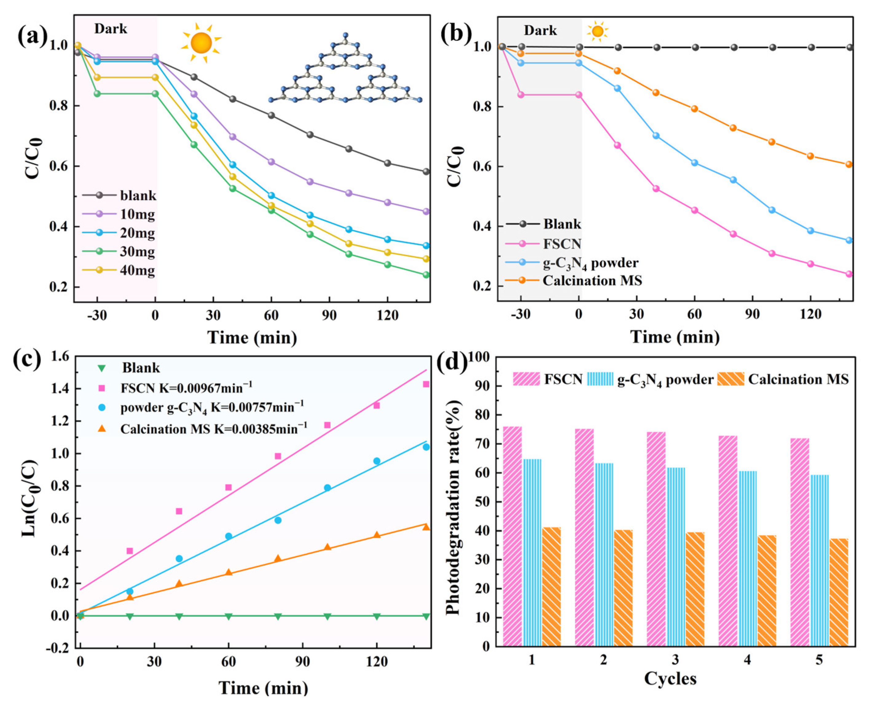 Molecules 28 03989 g005 Molecules 28 03989 g005