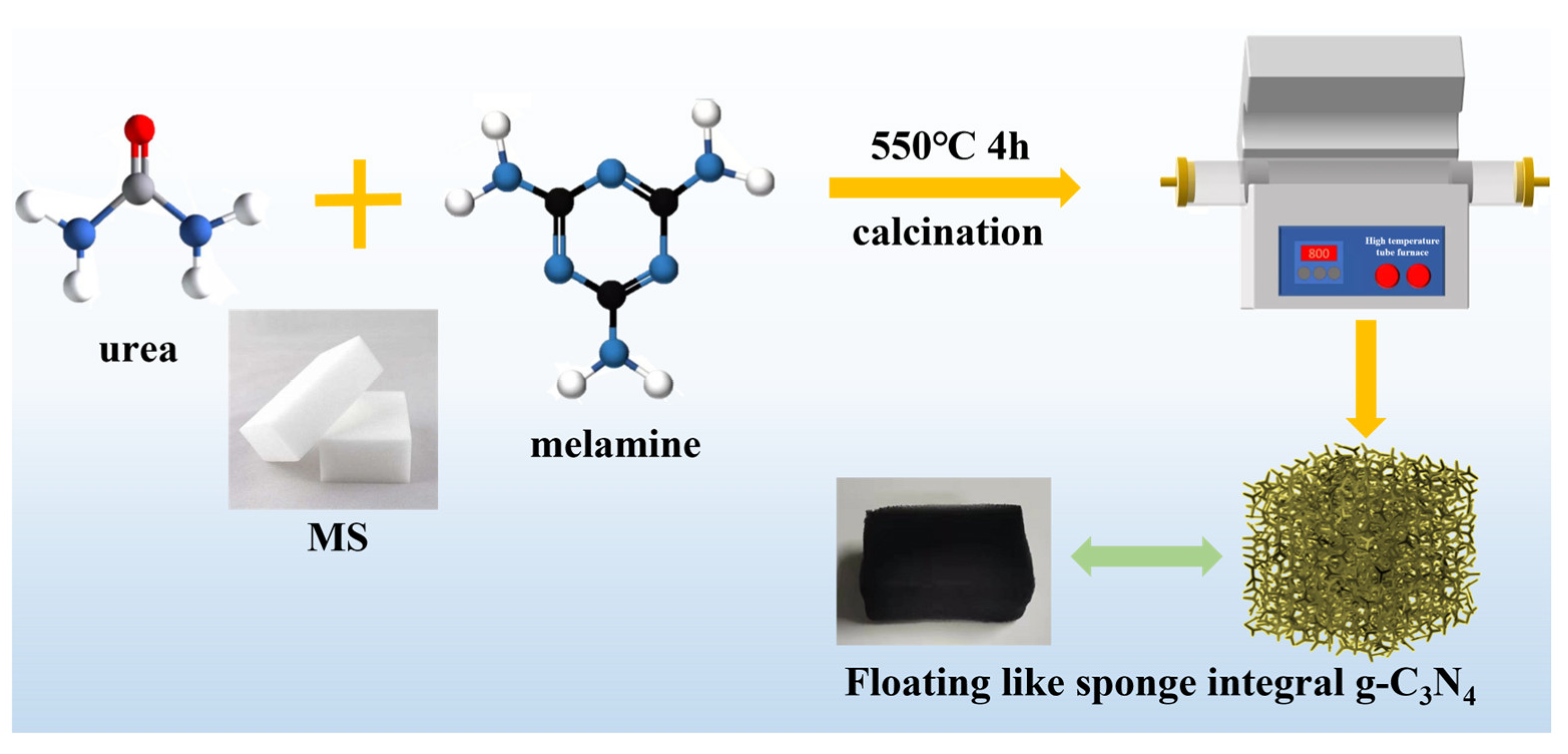 Molecules 28 03989 g010 Molecules 28 03989 g010