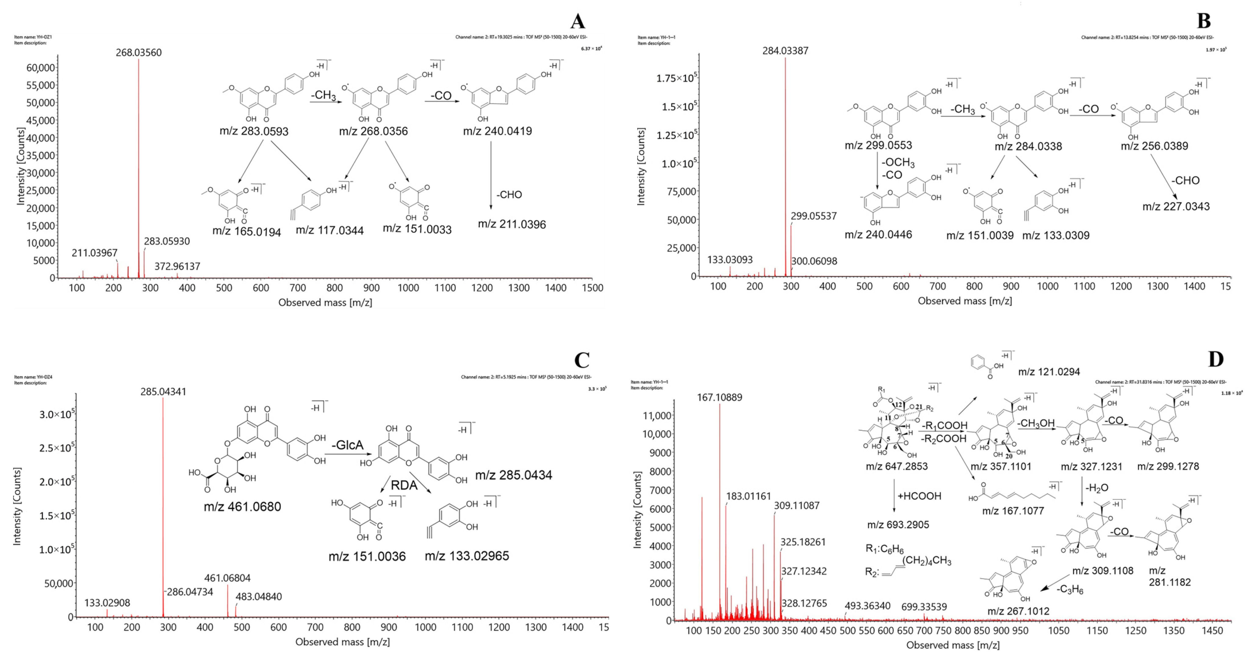 Molecules 28 03990 g002a Molecules 28 03990 g002a