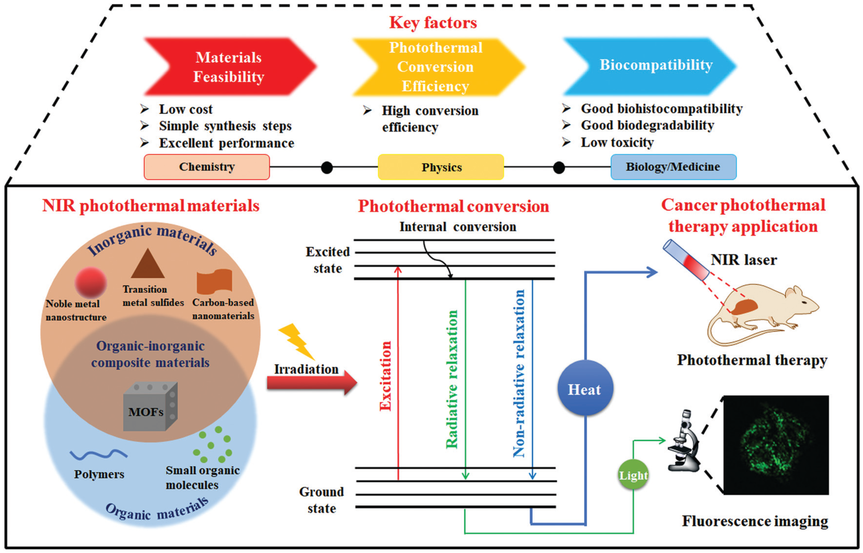 Molecules 28 03992 g003