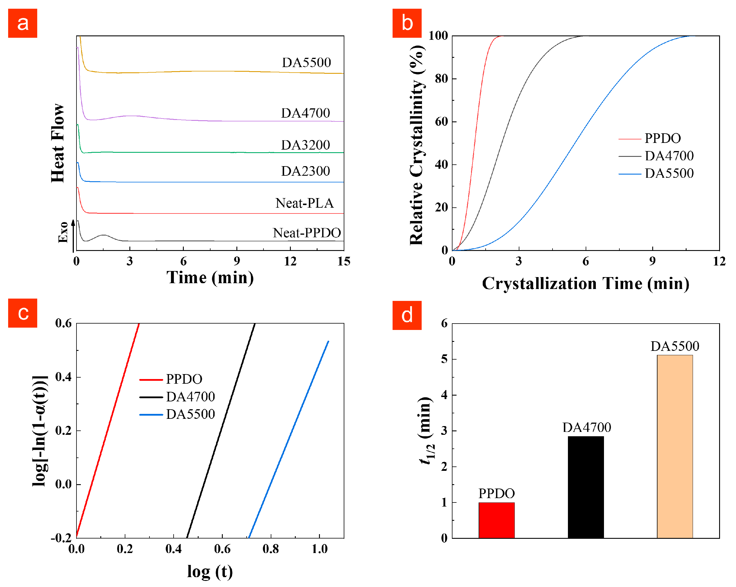 Molecules 28 04021 g005