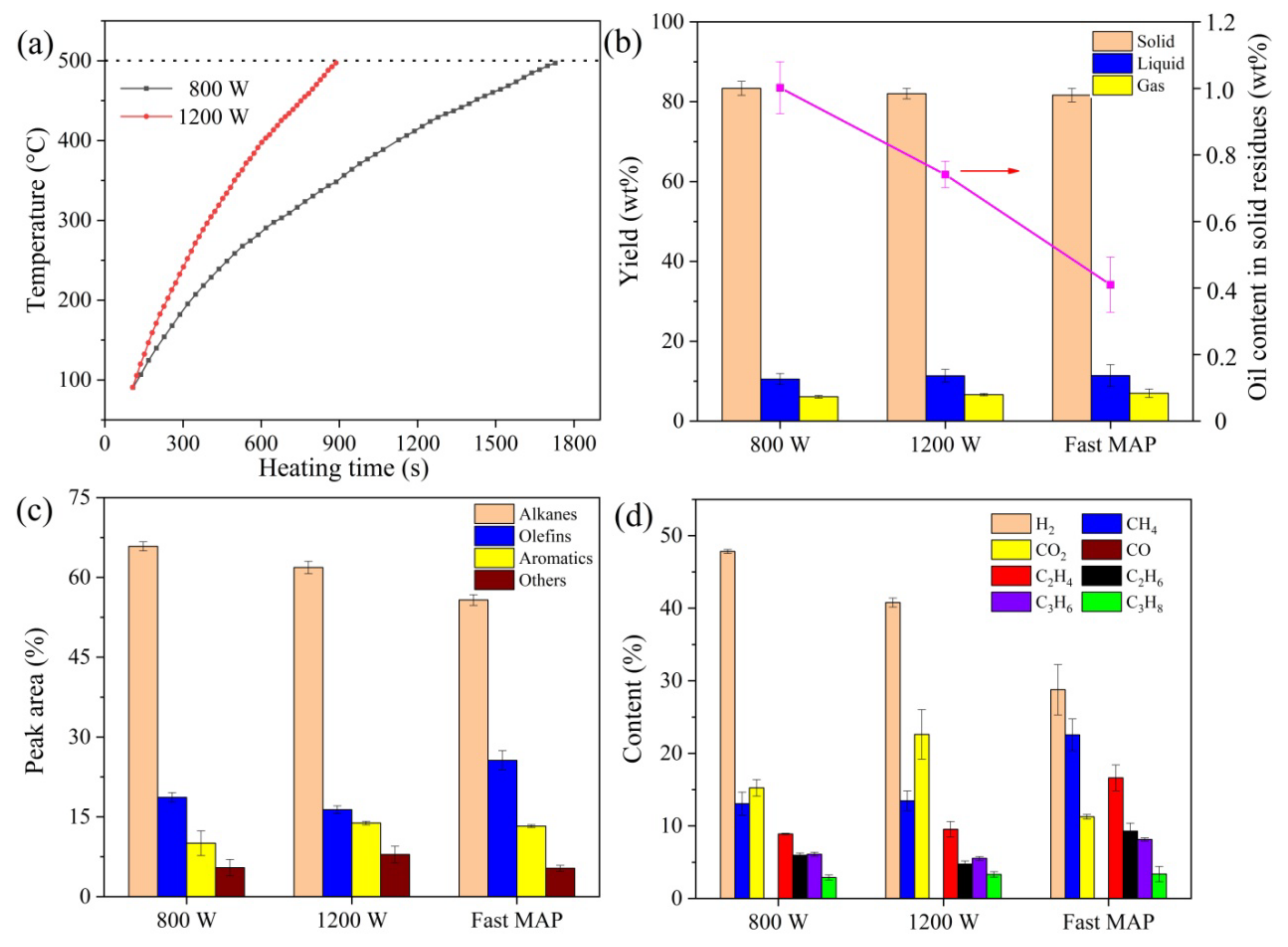Molecules 28 04036 g001