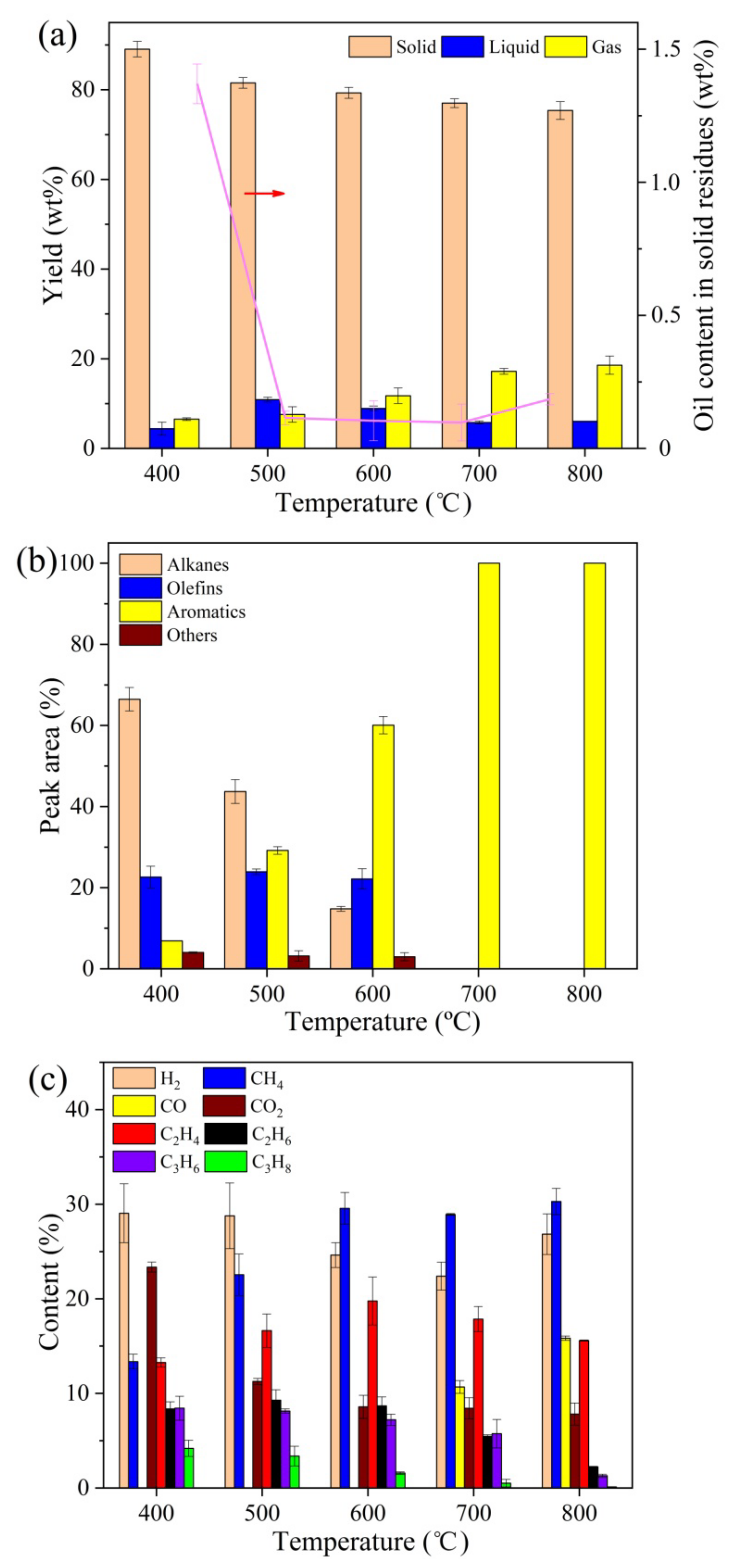 Molecules 28 04036 g002