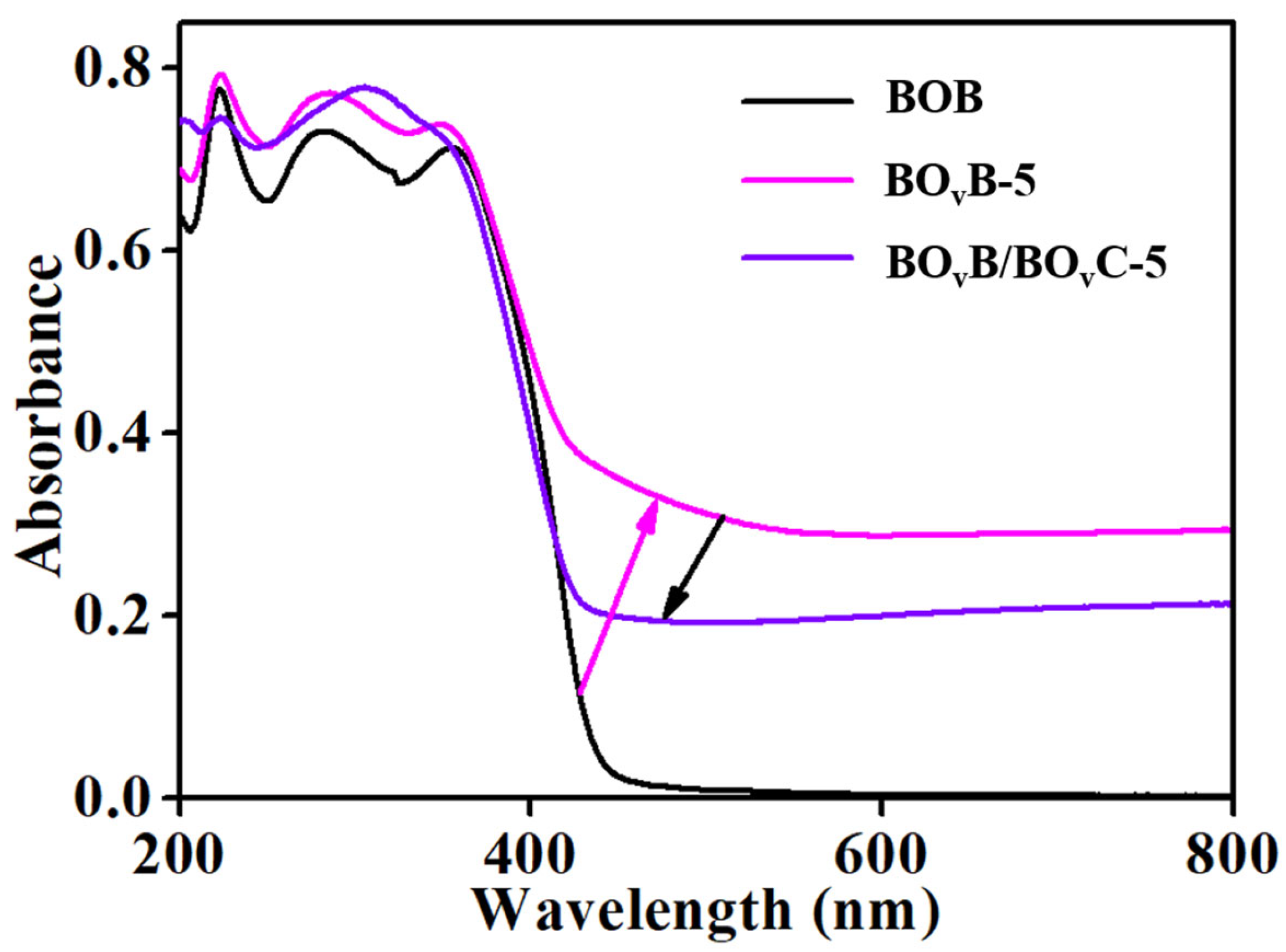 Molecules 28 04057 g003