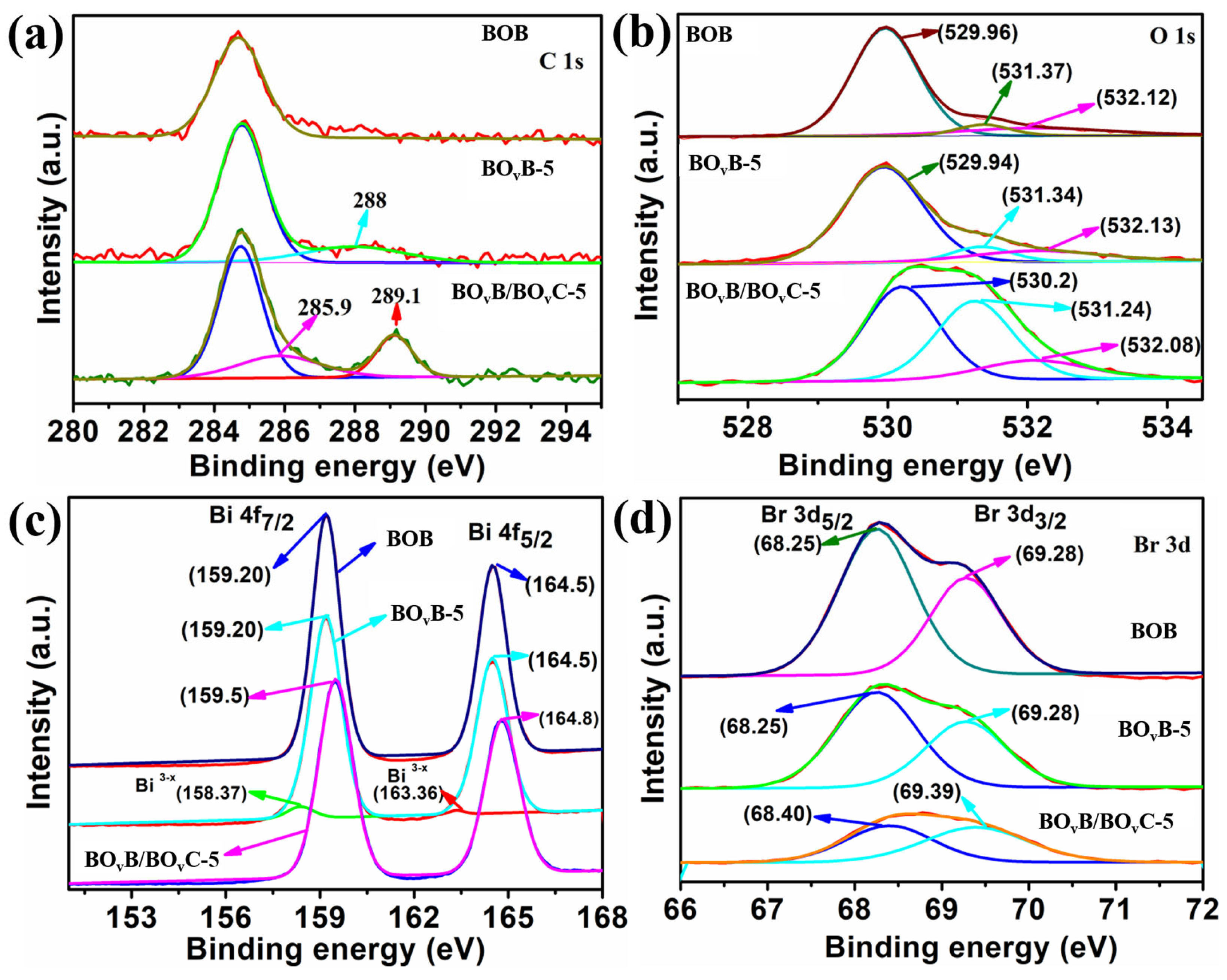 Molecules 28 04057 g005