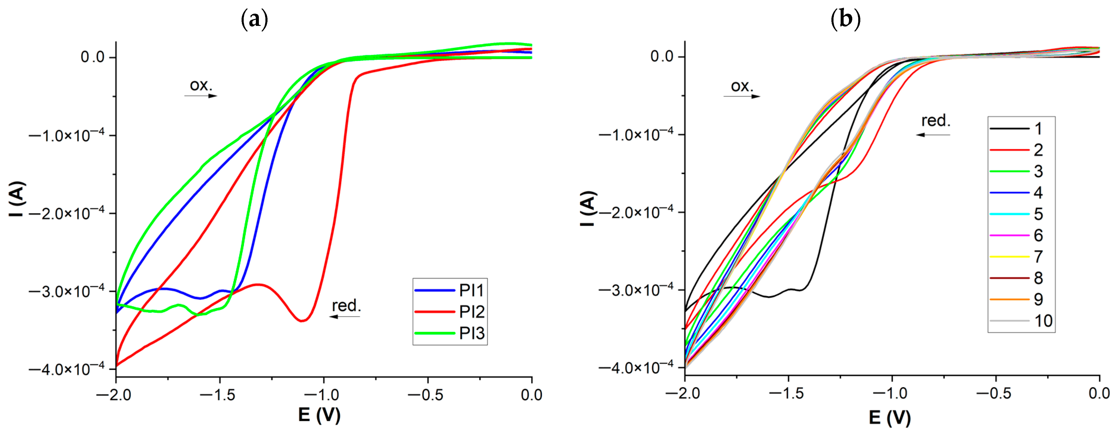 Molecules 28 04072 g010