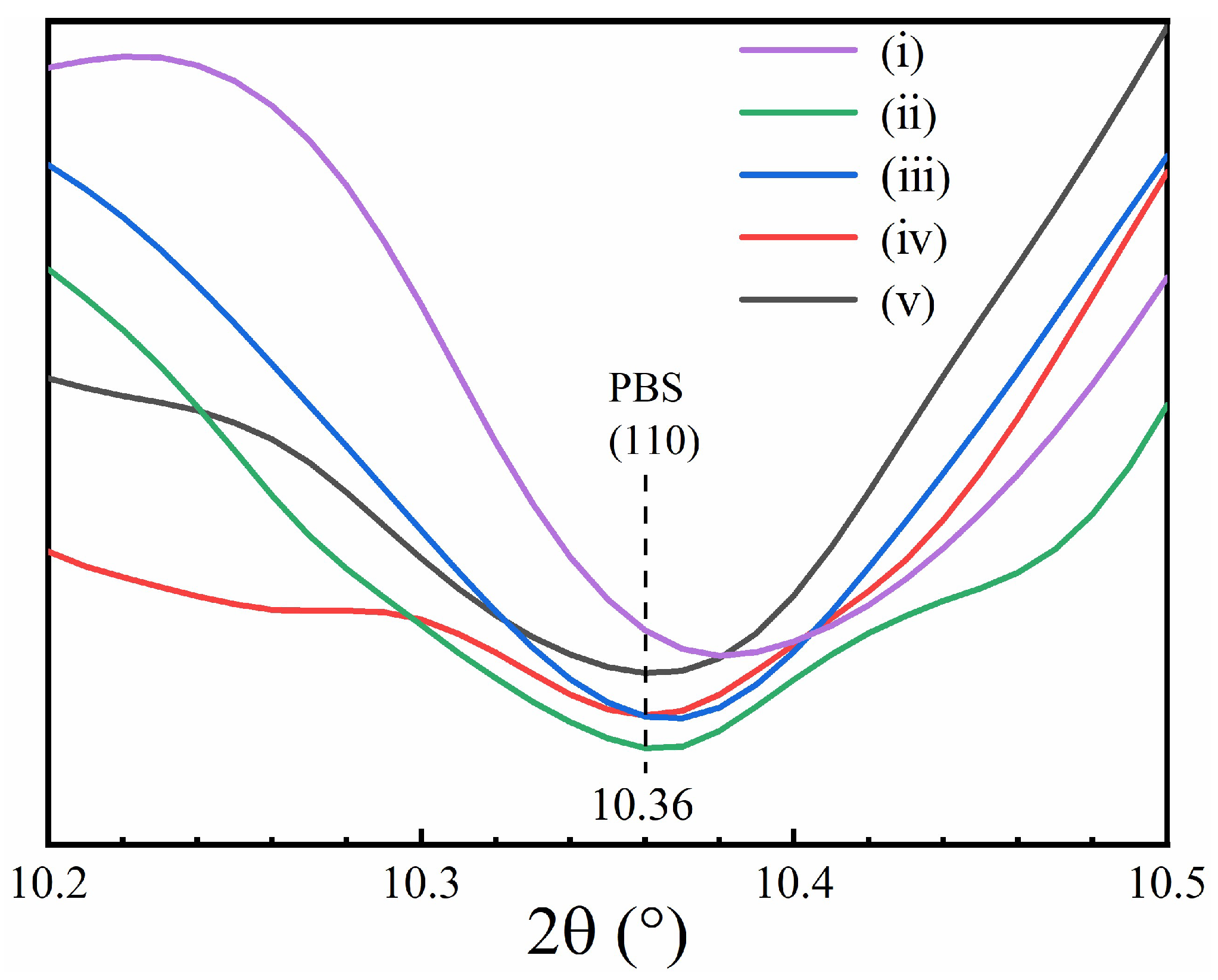 Molecules 28 04091 g006 Molecules 28 04091 g006