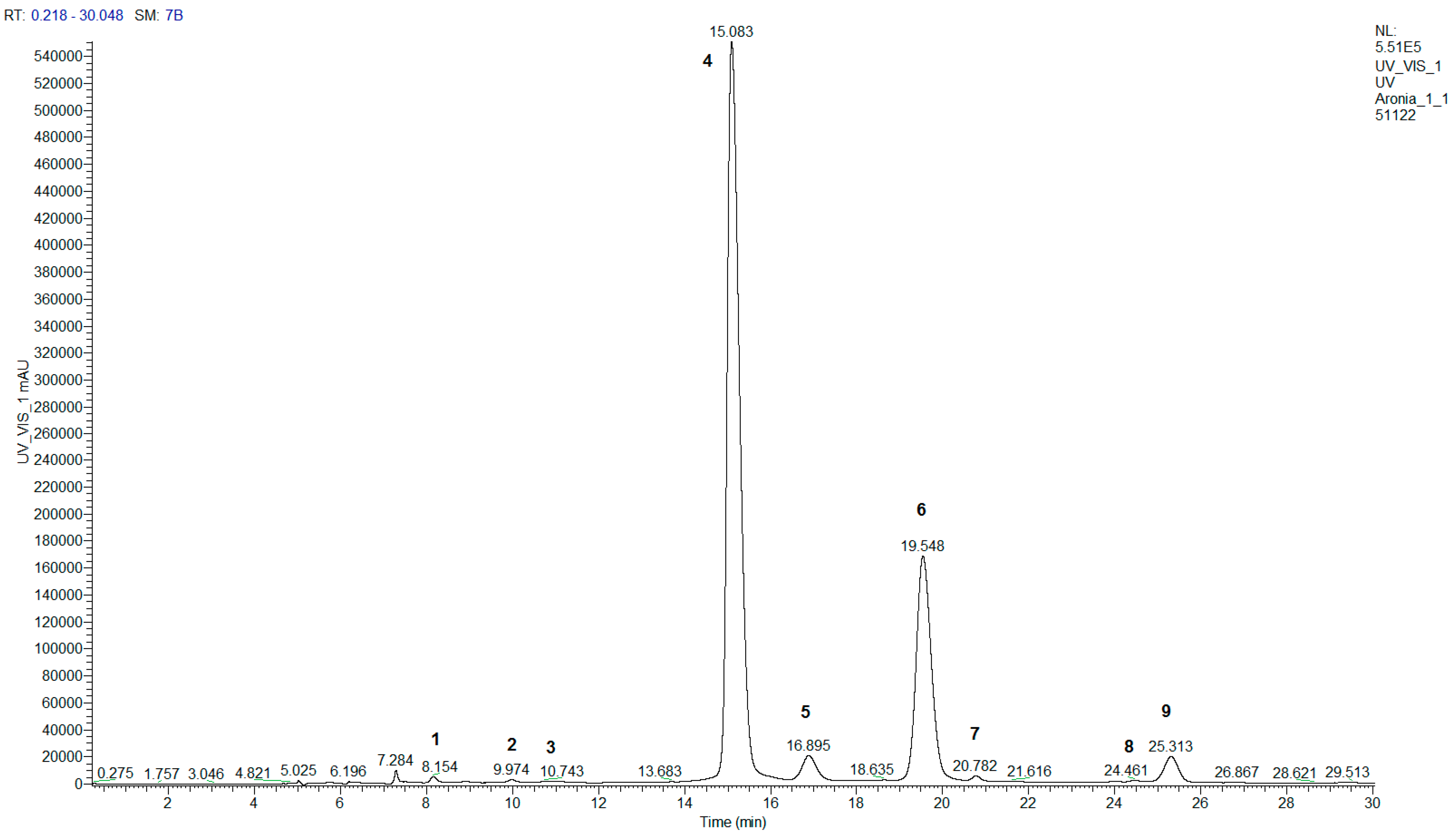 Molecules 28 04101 g001 Molecules 28 04101 g001