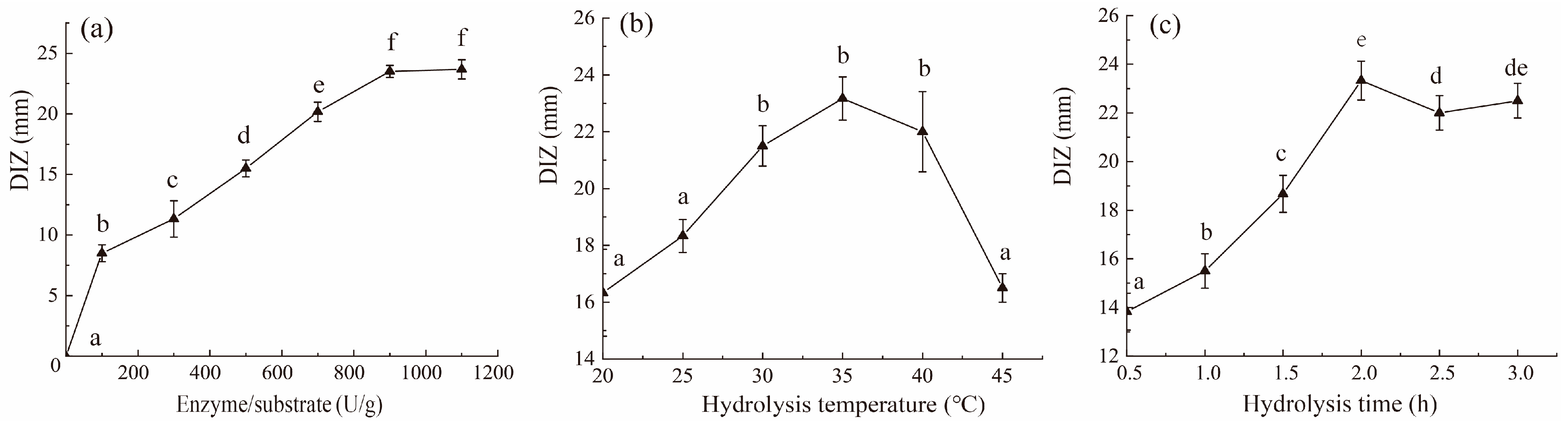 Molecules 28 04105 g002
