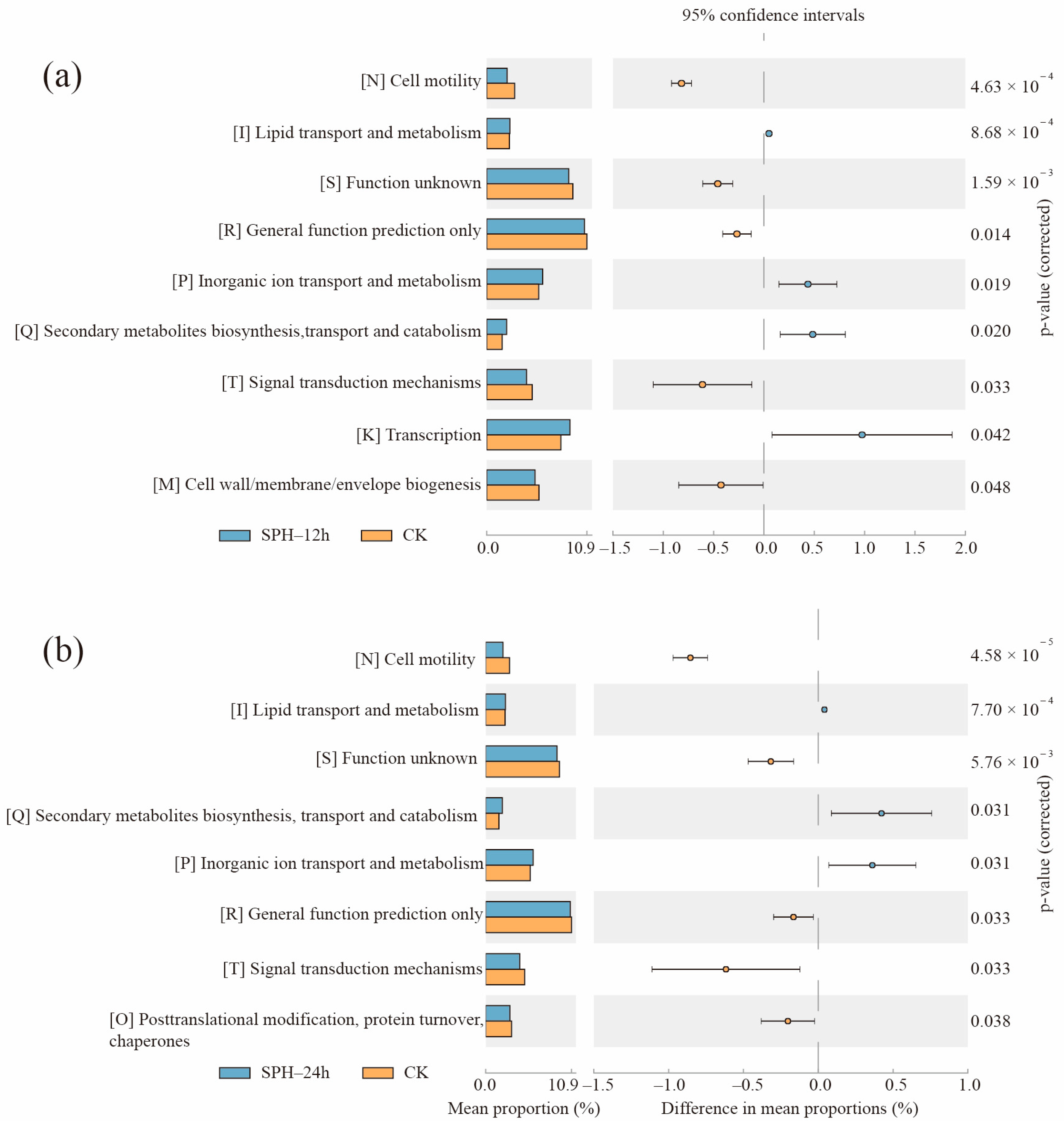 Molecules 28 04105 g008
