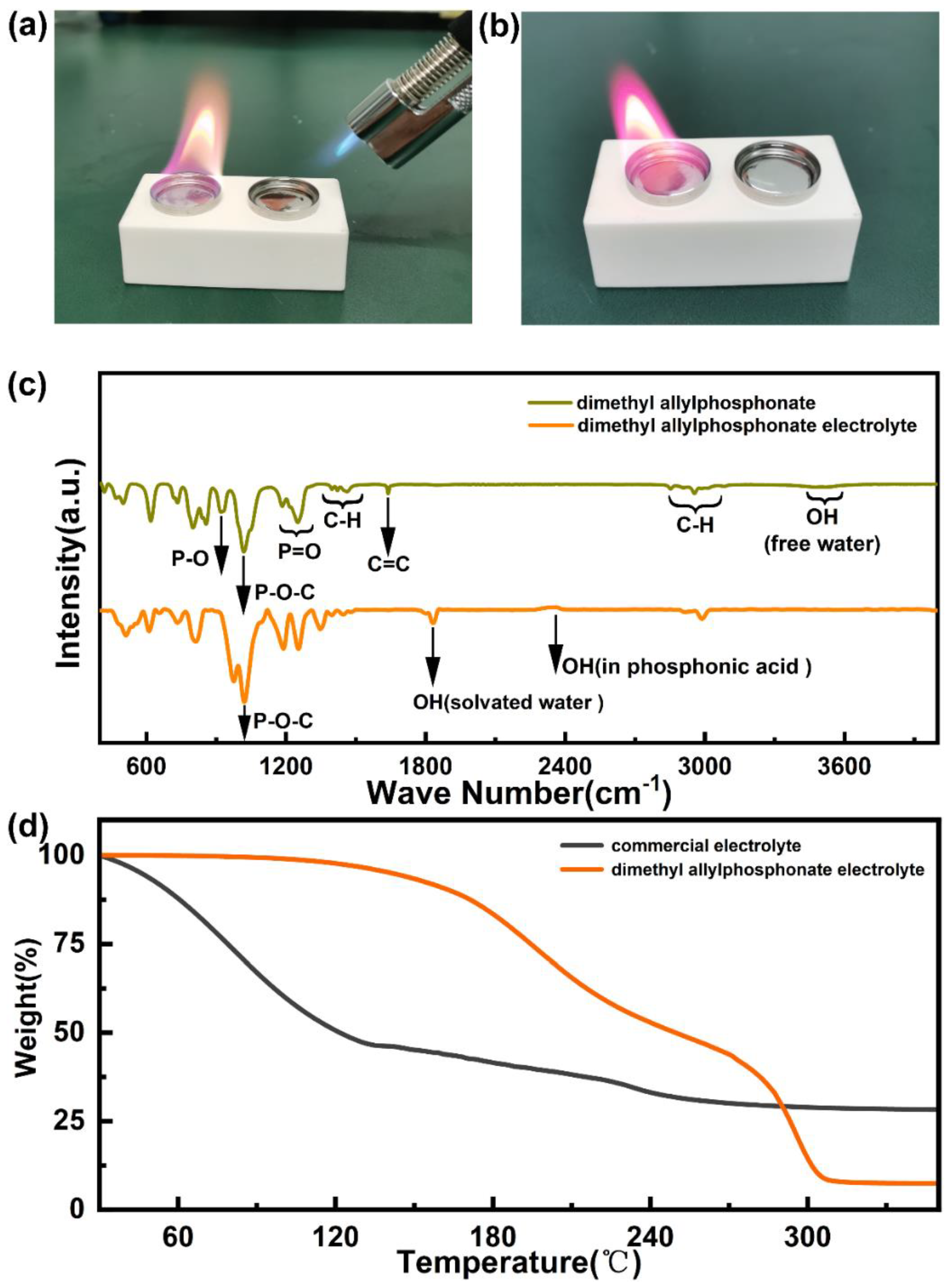 Molecules 28 04106 g001