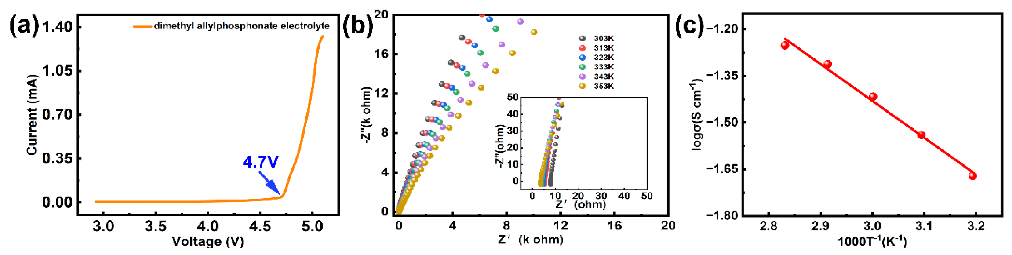 Molecules 28 04106 g002