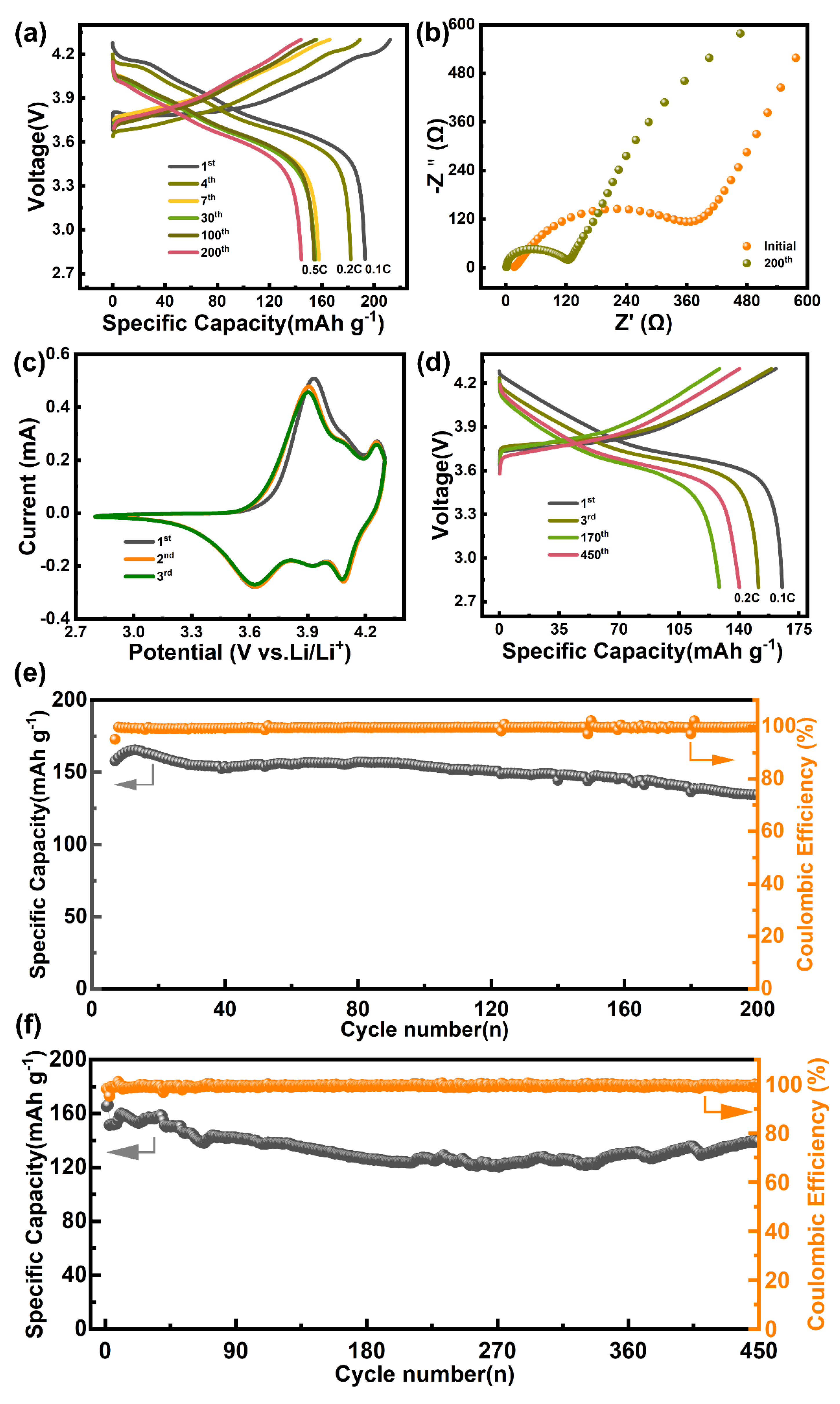 Molecules 28 04106 g004