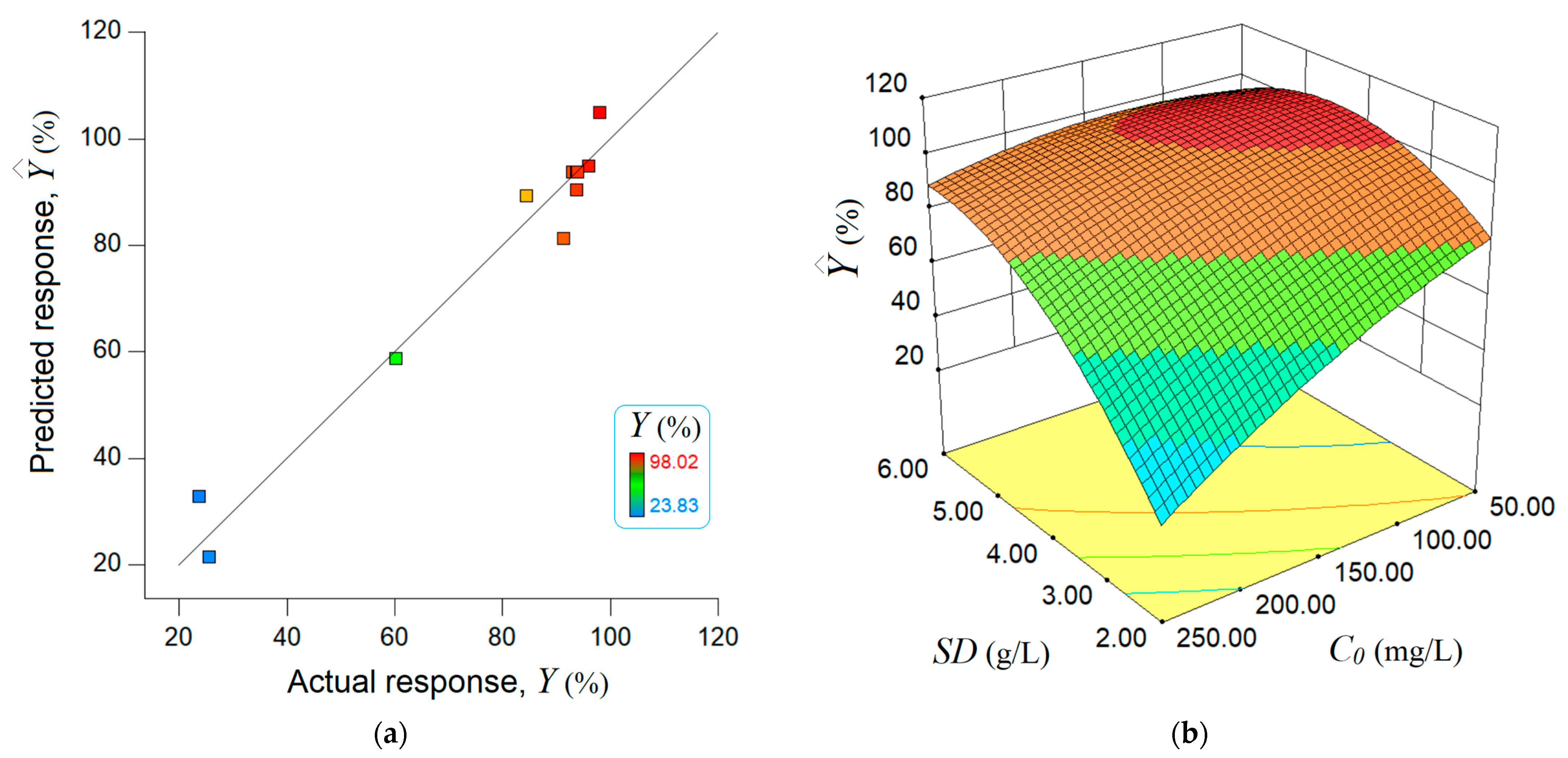Molecules 28 04129 g004 Molecules 28 04129 g004