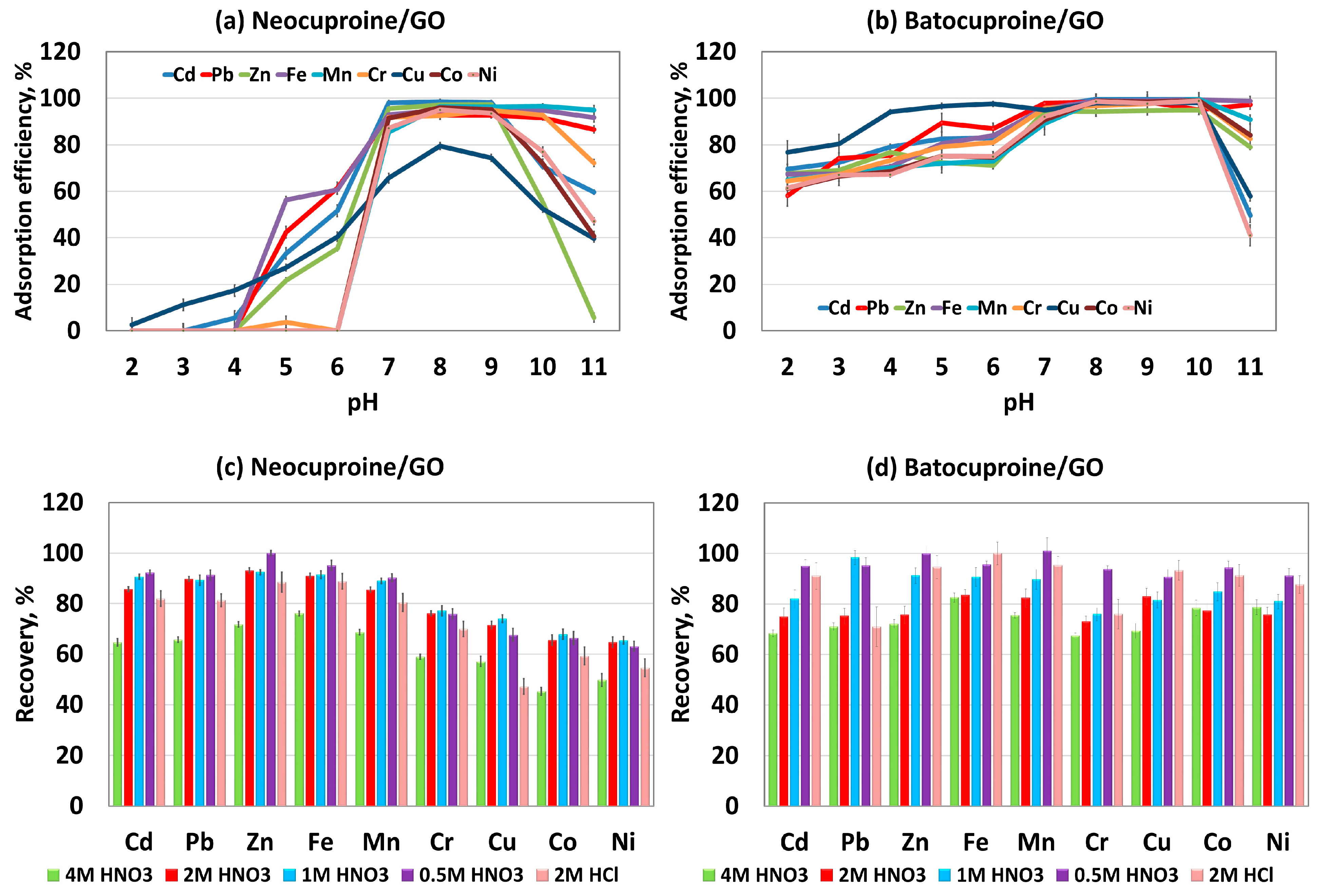 Molecules Free FullText Dispersive MicroSolid Phase Extraction