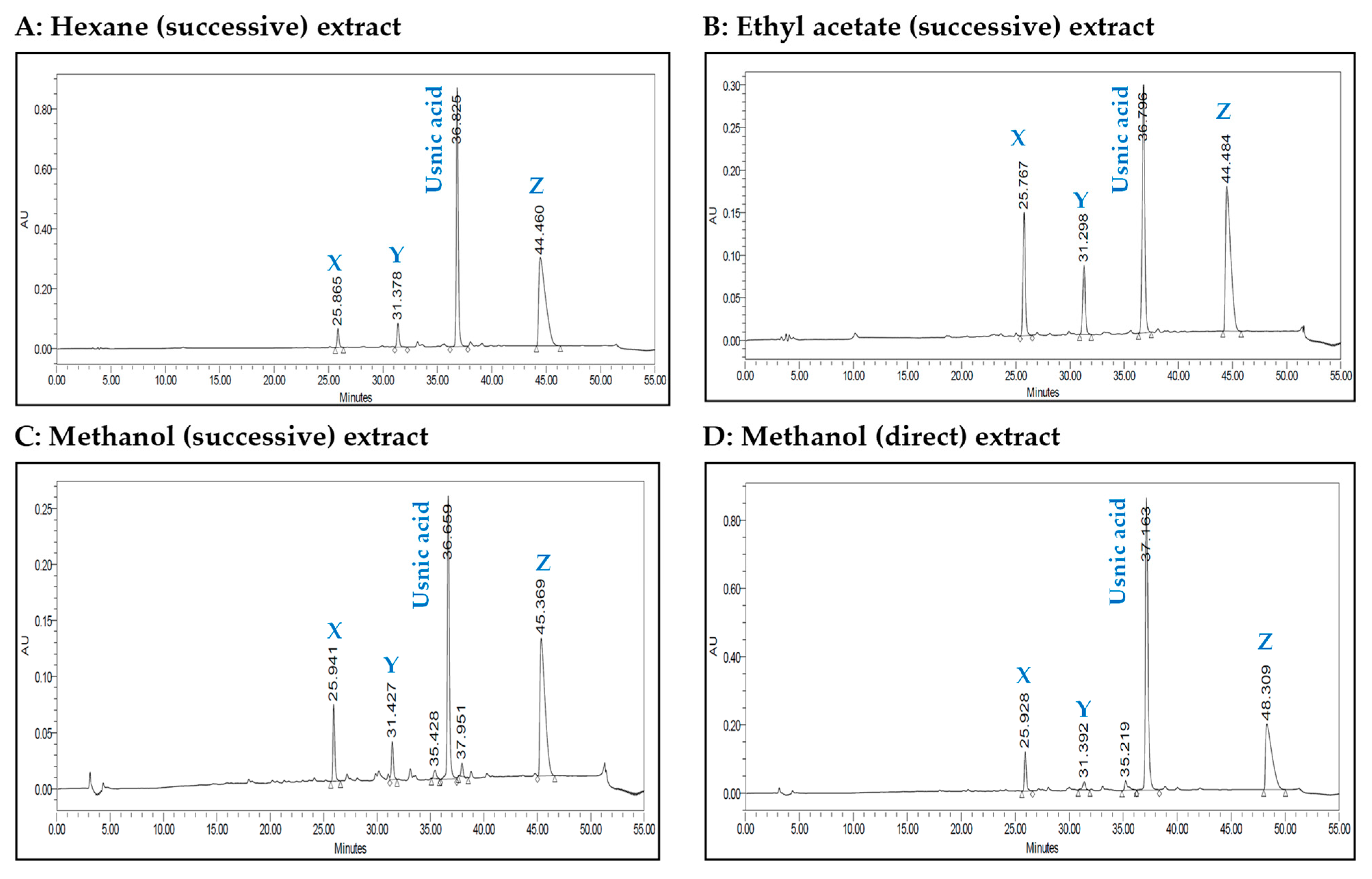 Molecules 28 04145 g001 Molecules 28 04145 g001