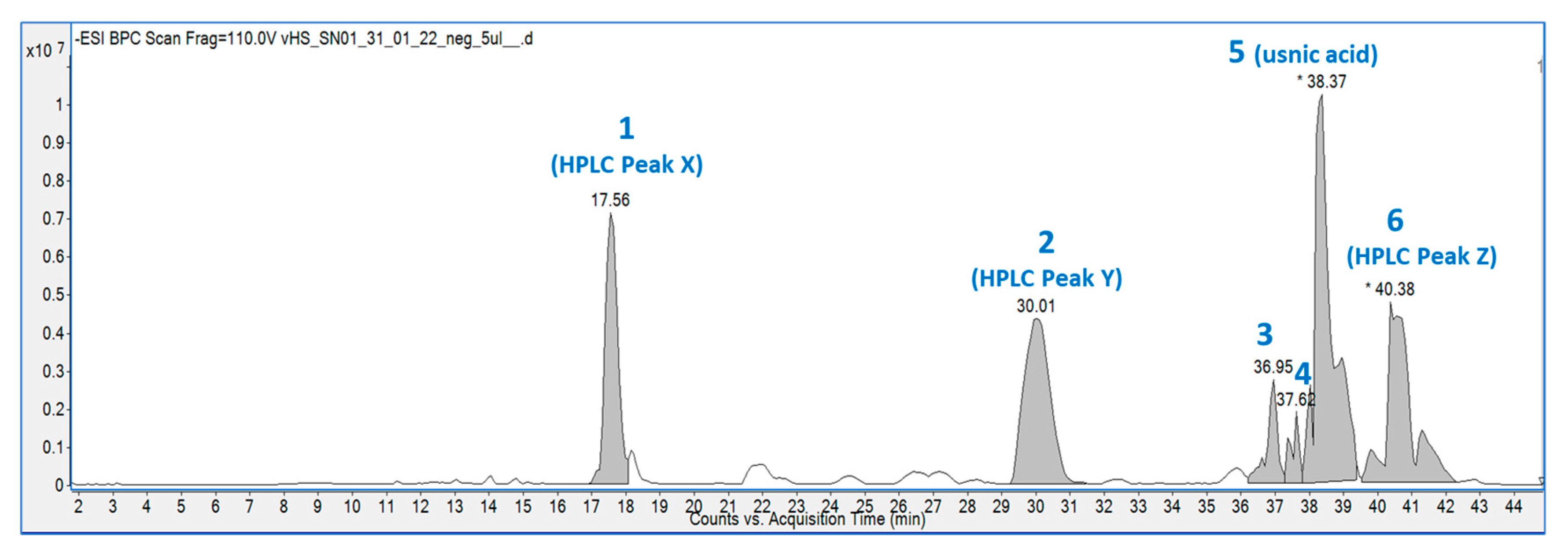 Molecules 28 04145 g002 Molecules 28 04145 g002