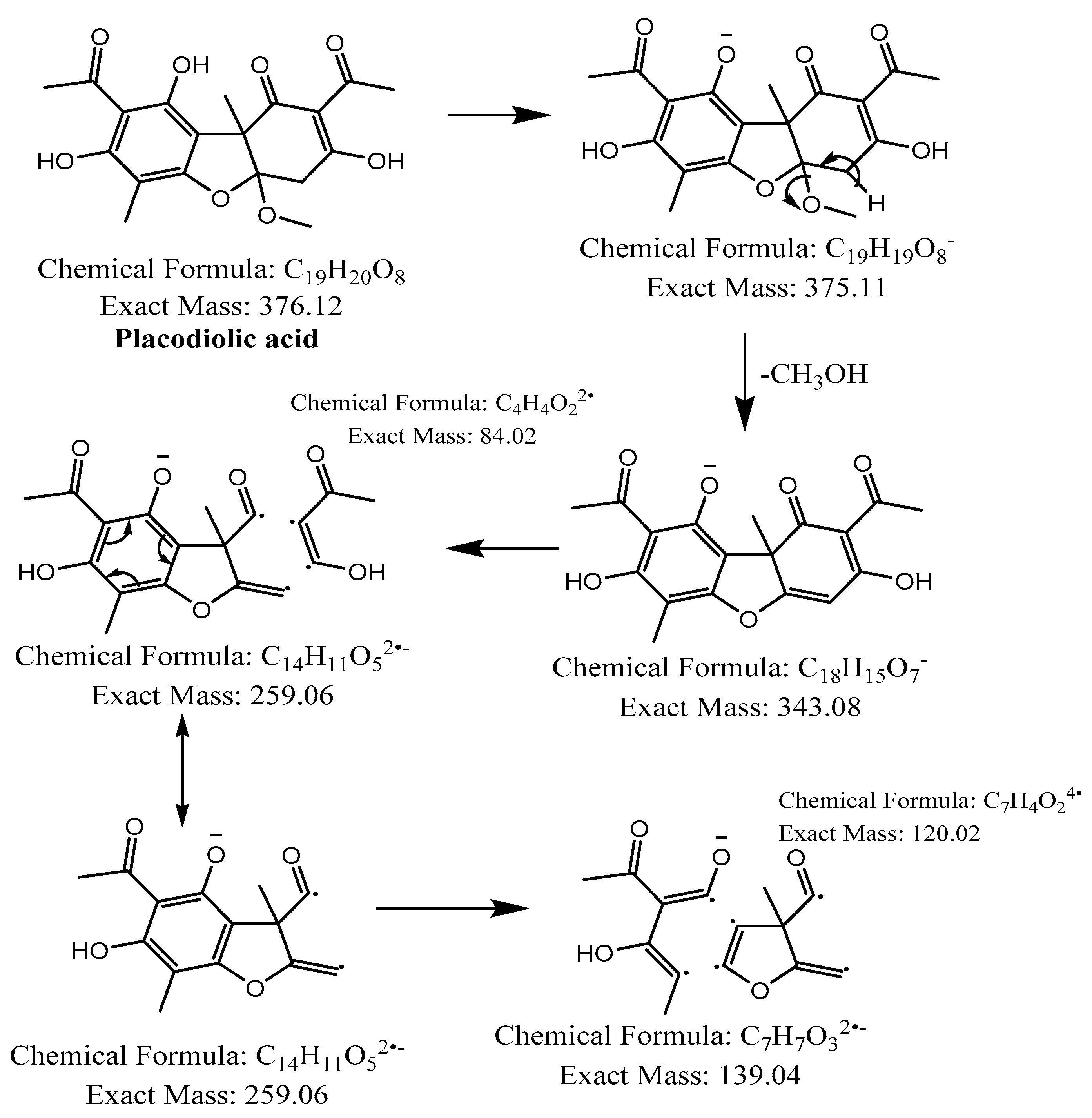 Molecules 28 04145 g006 Molecules 28 04145 g006