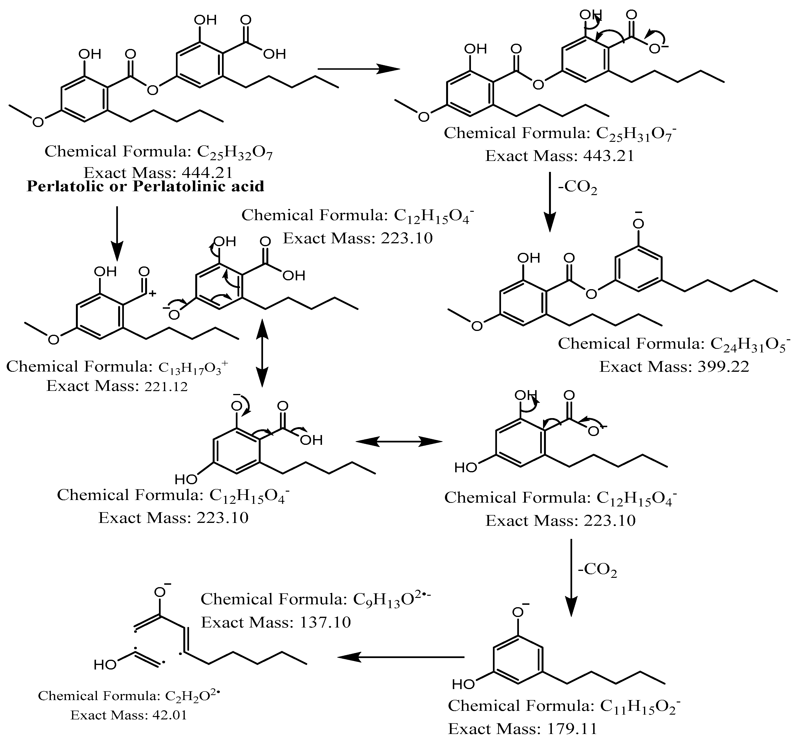 Molecules 28 04145 g008 Molecules 28 04145 g008