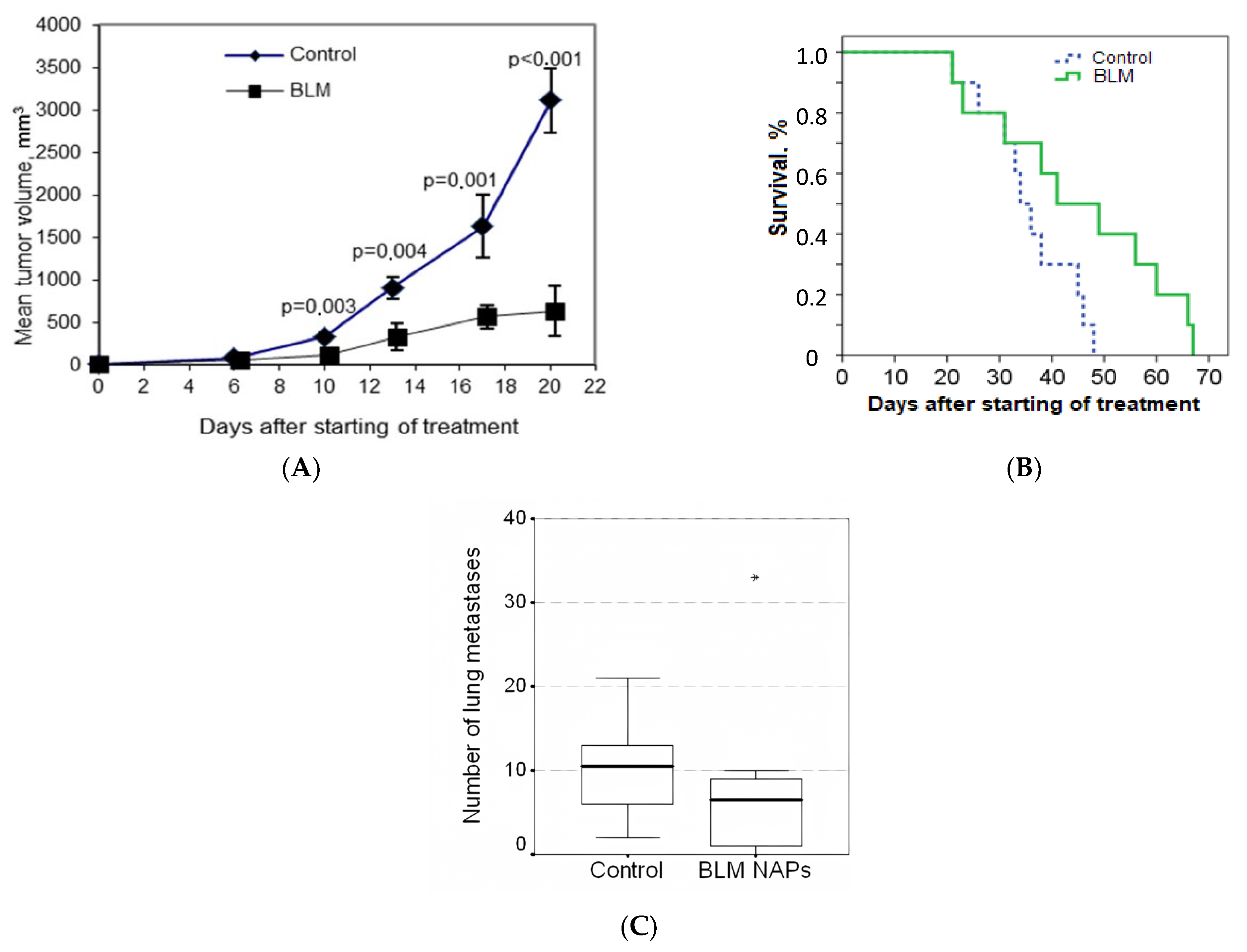 Molecules 28 04157 g001