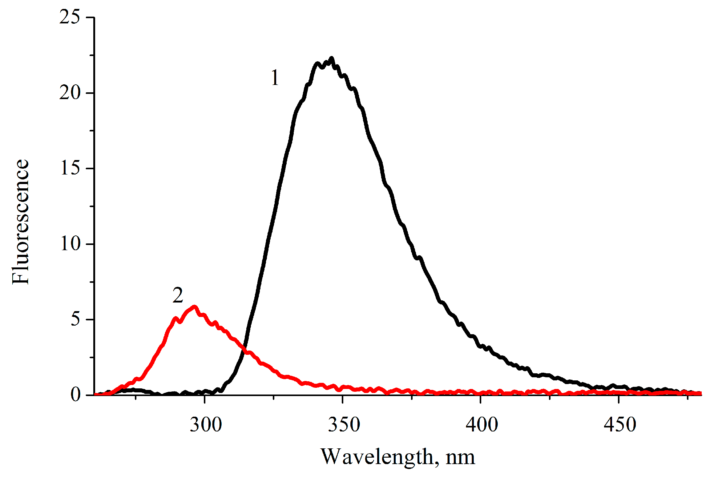Molecules 28 04159 g004 Molecules 28 04159 g004