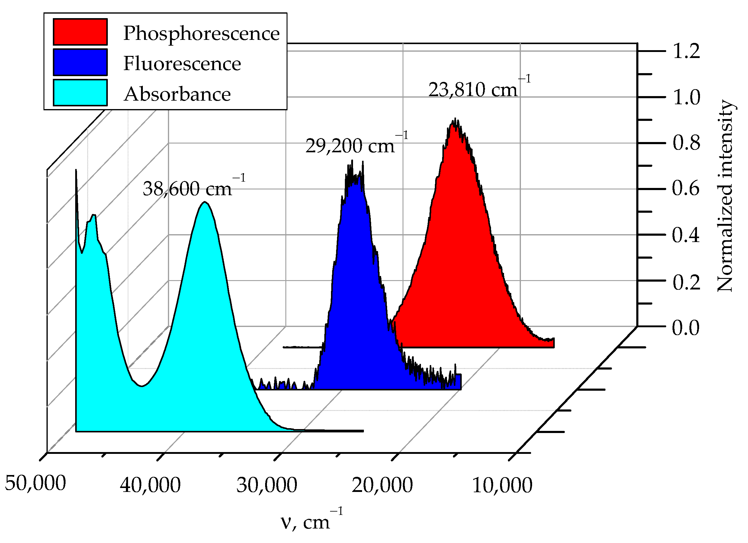 Molecules 28 04159 g005 Molecules 28 04159 g005