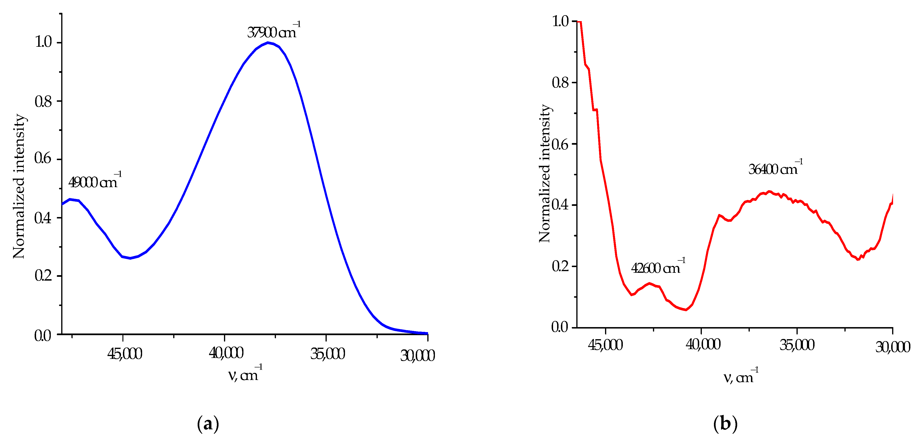 Molecules 28 04159 g006 Molecules 28 04159 g006