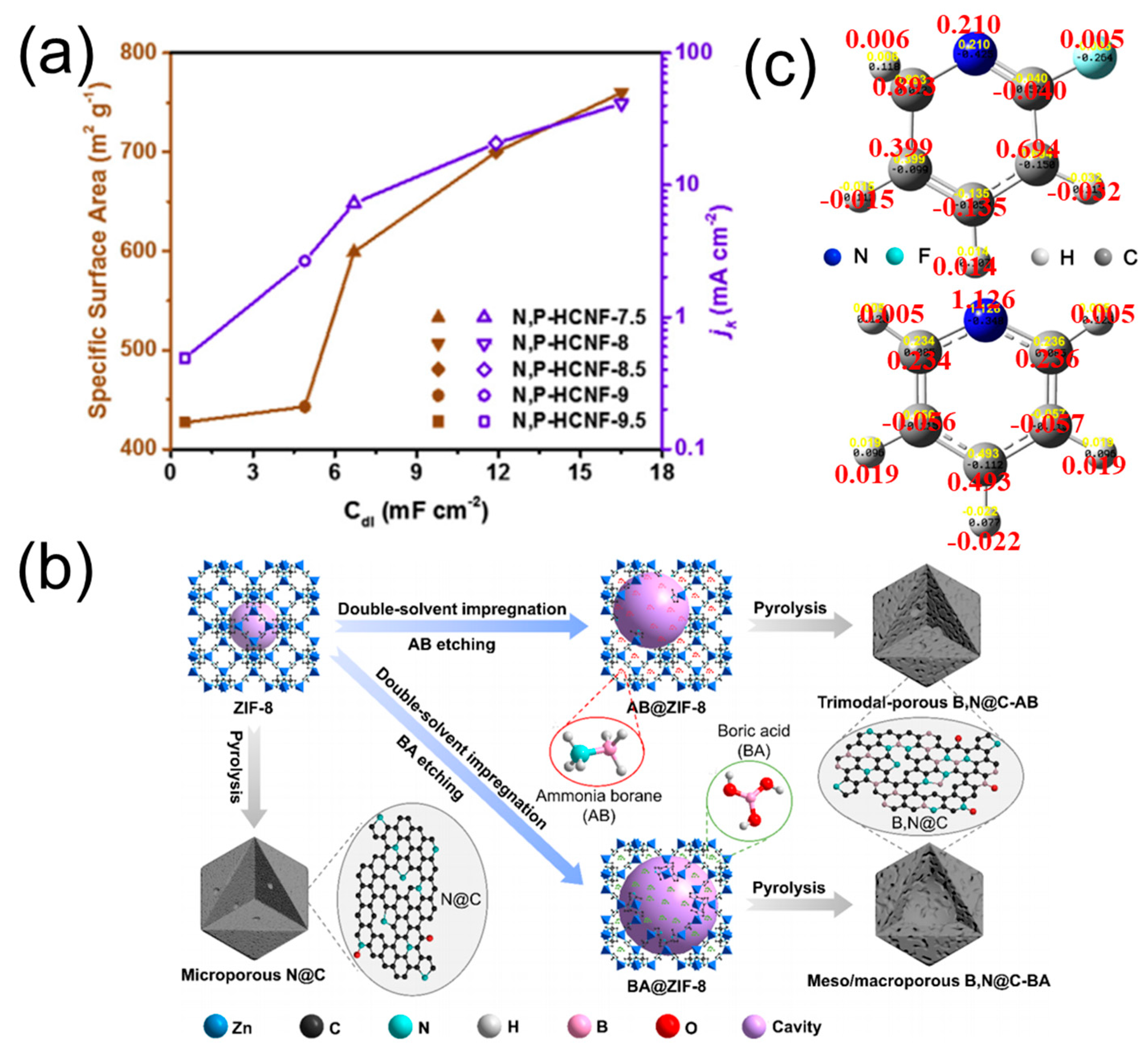 Molecules 28 04160 g005