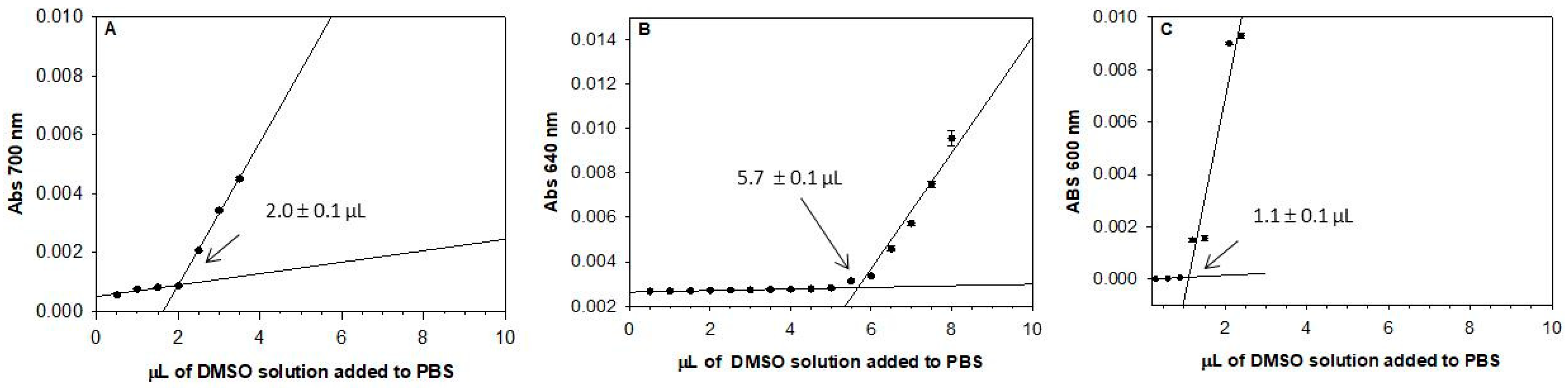 Molecules 28 04161 g003 Molecules 28 04161 g003