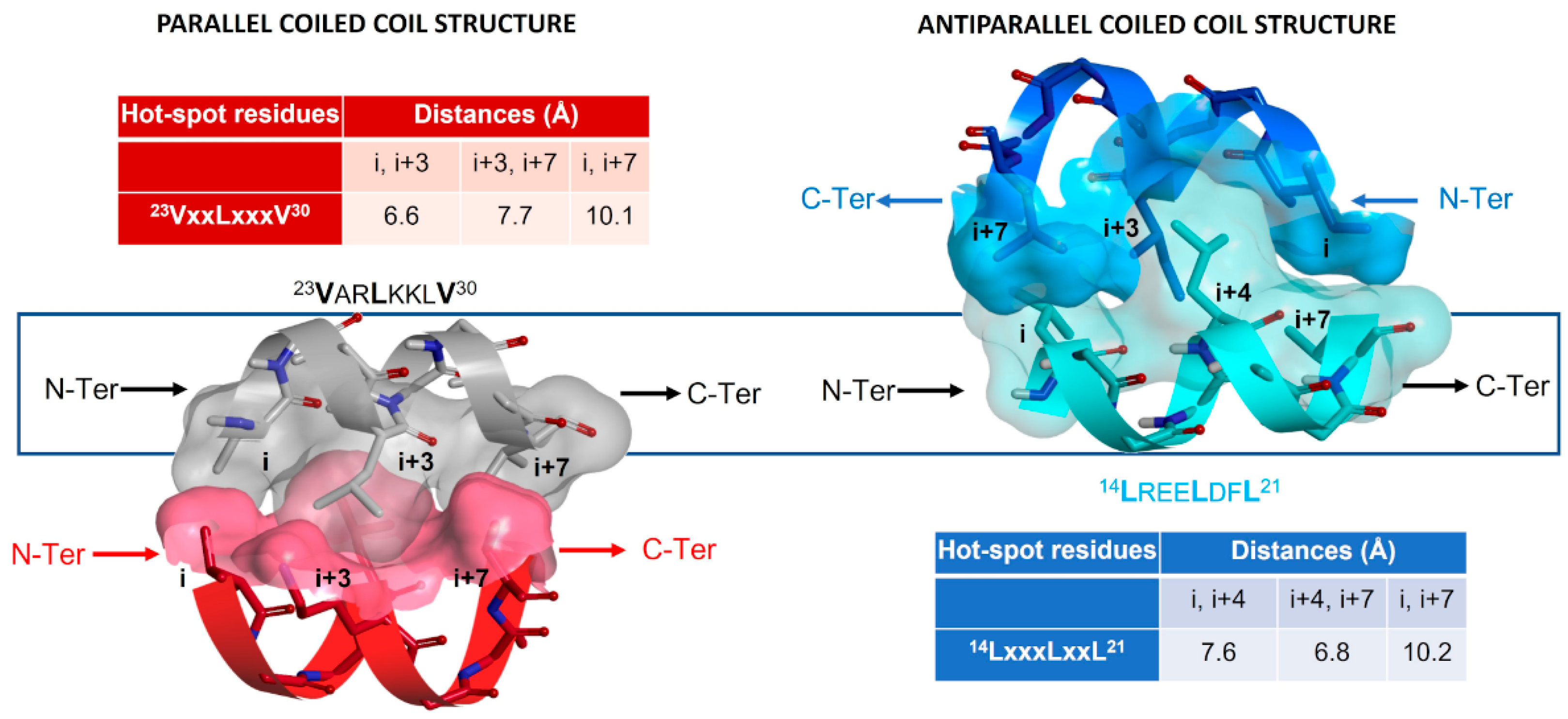 Molecules 28 04161 g007 Molecules 28 04161 g007