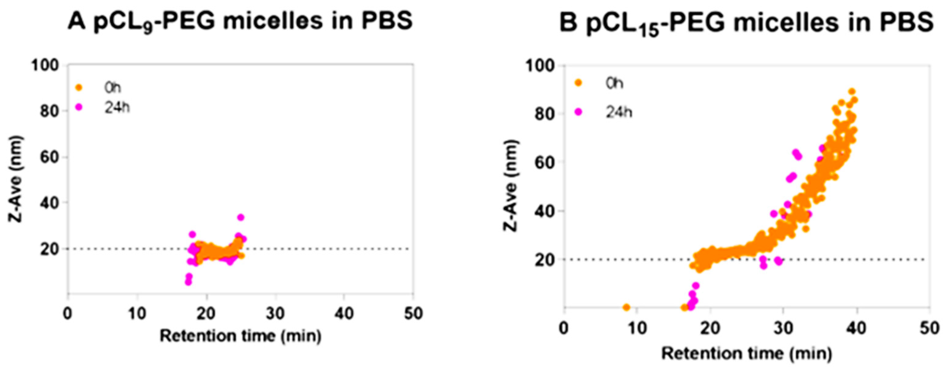 Molecules 28 04169 g006 Molecules 28 04169 g006